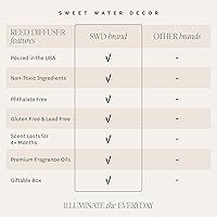 Vista 3 de Sweet Water Decor Set de difusores de varillas Calm and Comfort Difusores aromáticos con fragancia de spa de lavanda, pachulí y eucalipto