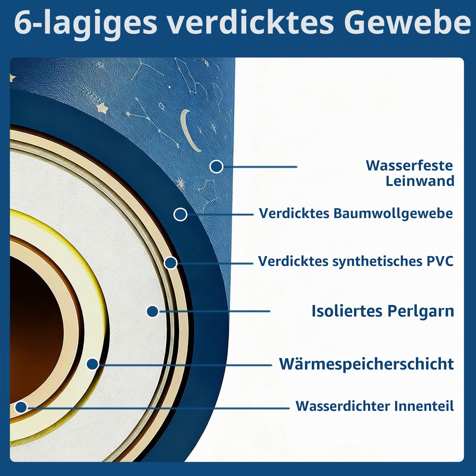 AYES Tragbare Faltbare Eis/Heißbadewanne, Große Tragbare Badewannen für zu Hause – Freistehende Badewannen für Duschen, Heißbäder, Heißwasser-SPA und Kaltwassertherapie-Training