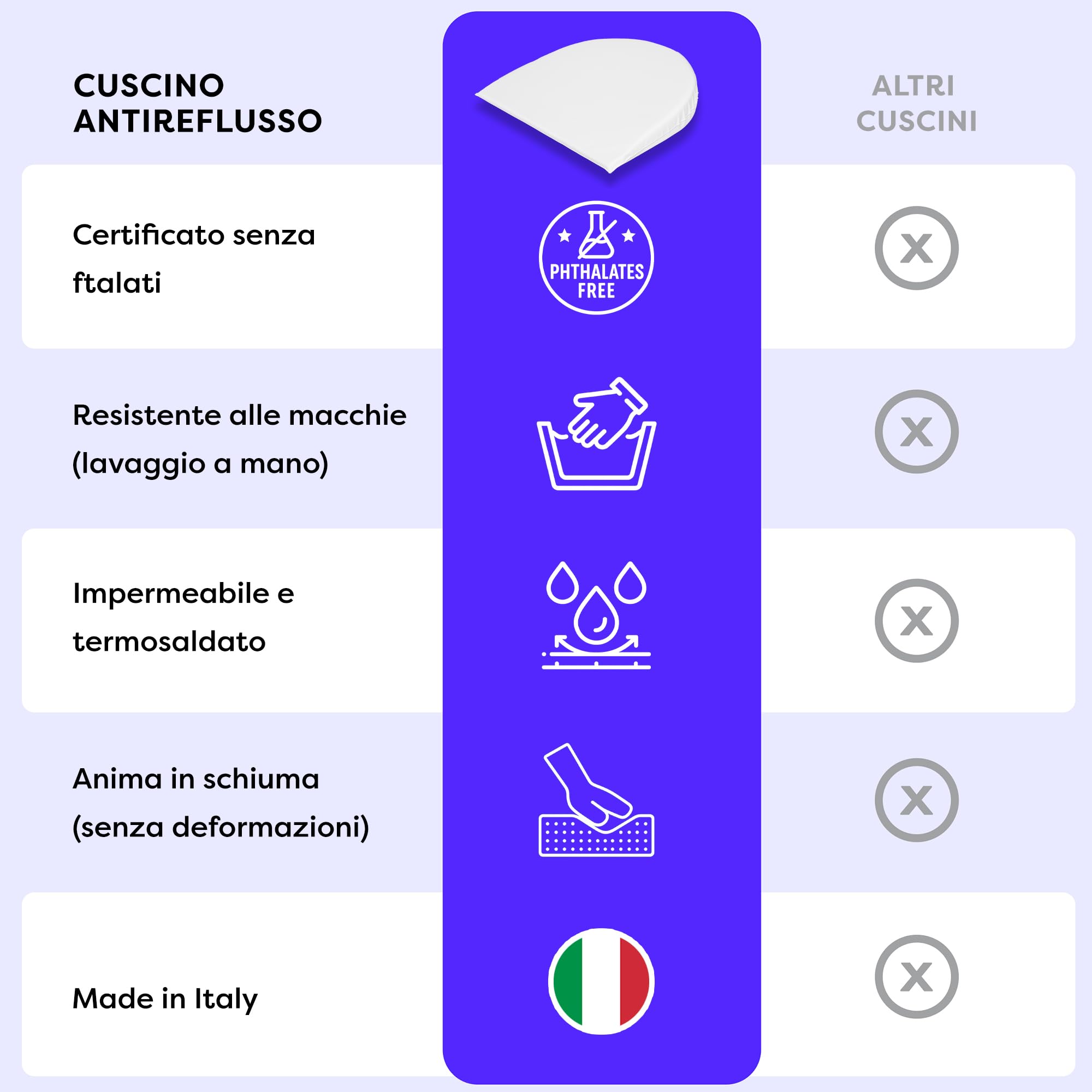 Wolkenfeld Cuscino a Cuneo Inclinato contro Reflusso e Coliche – Cuscino Antireflusso Ergonomico, Impermeabile e Lavabile | Forma Semicircolare – 35 x 28 x 6 cm