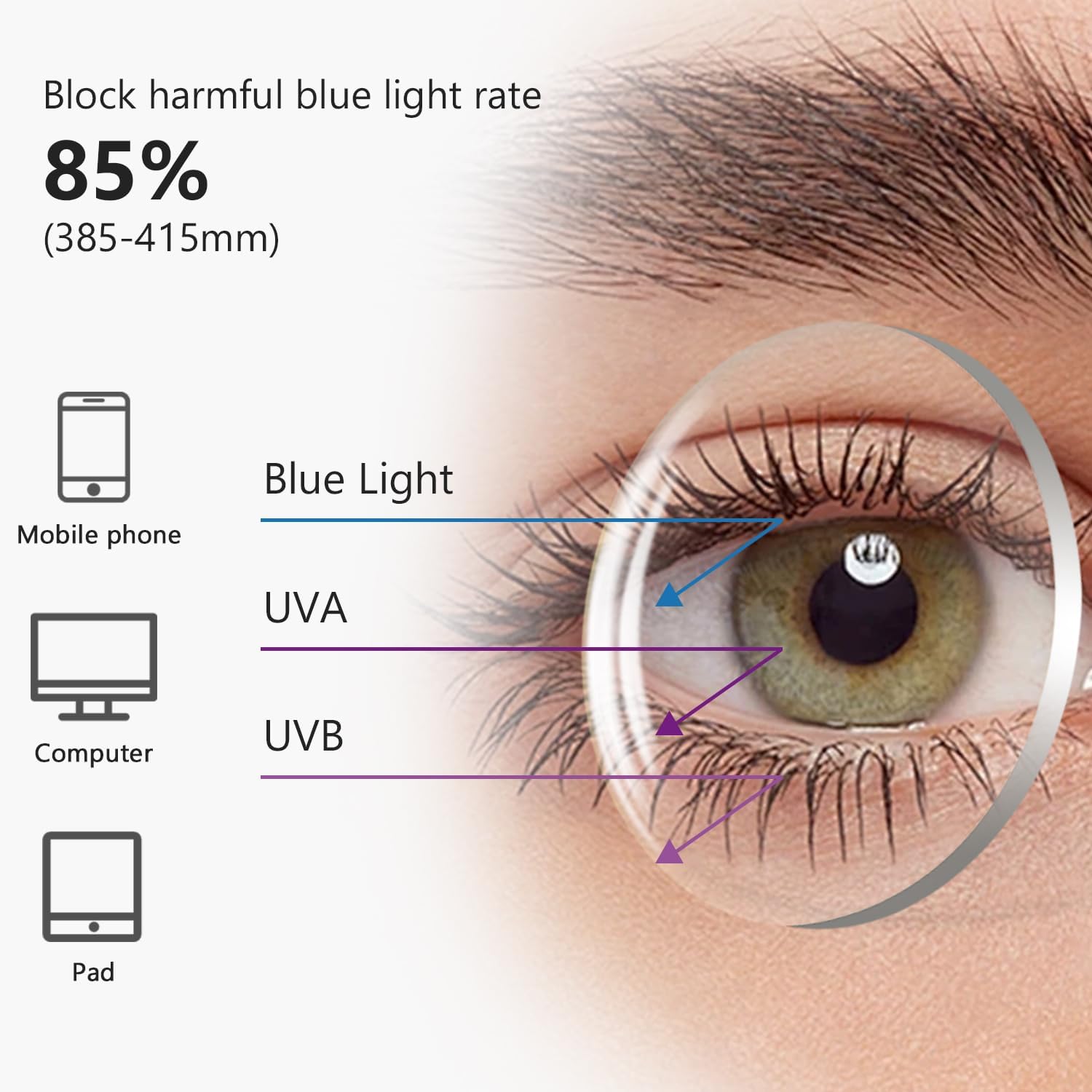 Eyekepper Blue light Block Reading Glasses Women Metalless Screwless Spring Hinges 6 Pack ladies computer Readers - Image 3