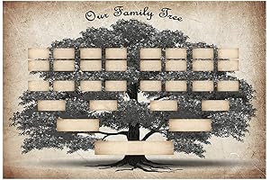 Family Tree Genealogy Chart Poster