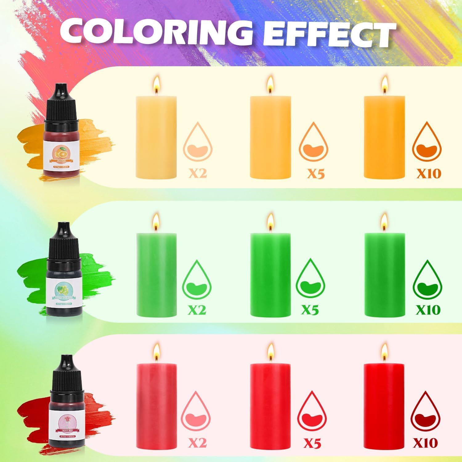 Blingfun Kit Complet pour Fabrication de Bougies en Cire de Soja 900g- DIY Bougie Parfumée avec Mèches, Huiles Fragrances, Colorants, Pot, Autocollants & Outils - Idée Cadeau Créatif pour Adultes