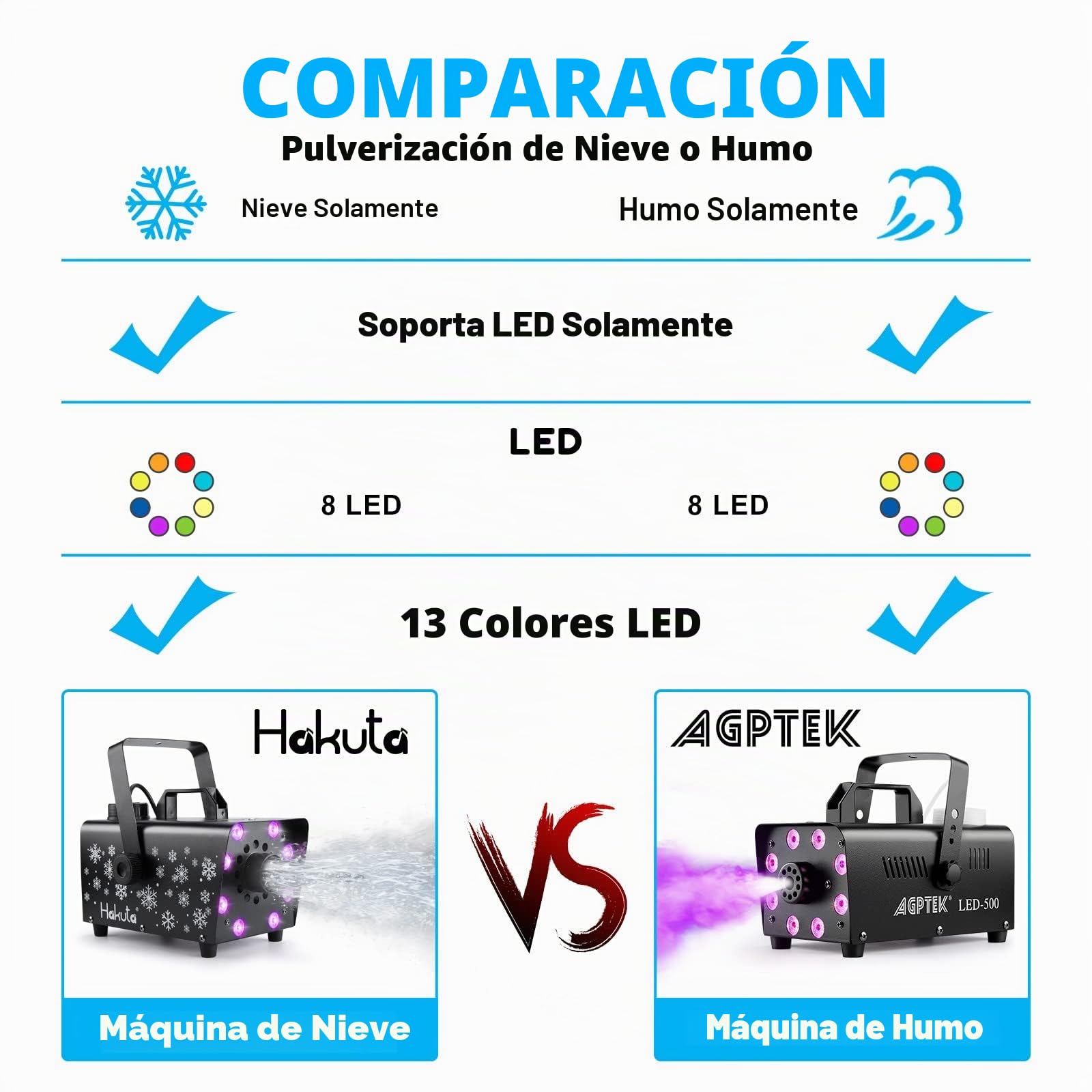 HAKUTA Máquina de Nieve 800W 8 LED RGB, 13 Colores y 2 Mandos para Fiestas
