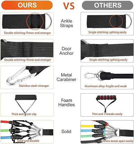 Miniatura 4 de Bandas de resistencia para entrenamiento, bandas de ejercicio, bandas de resistencia, bandas de fitness, entrenamiento con asas anchas, anclaje de