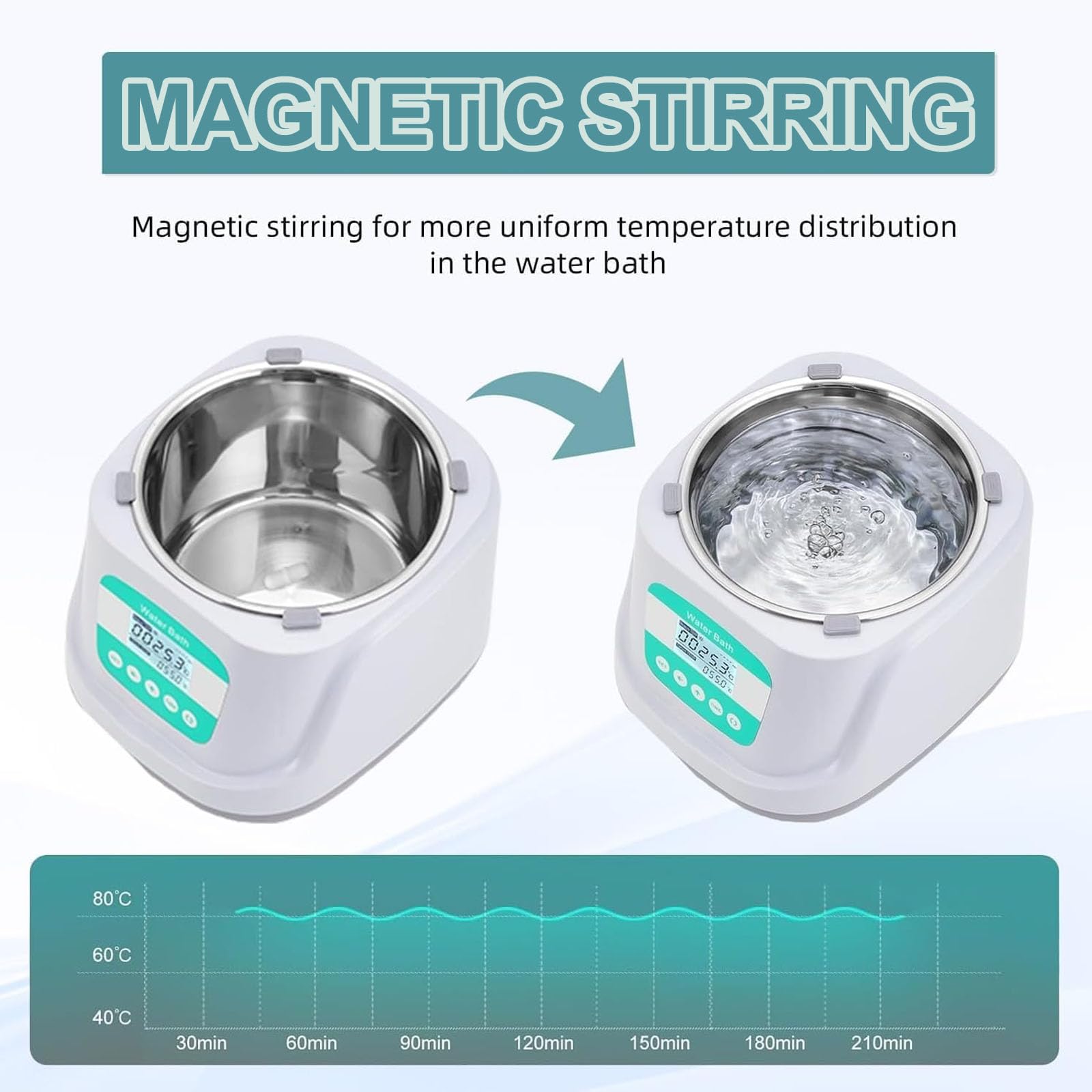 Baño de agua digital agitador magnético, baño termostático de agua de laboratorio, acero inoxidable de 2,4 L, pantalla LCD, protección contra quemaduras secas para laboratorio e investigación