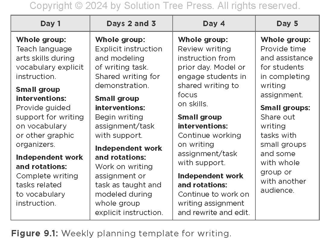 Solving the Literacy Puzzle: Practical Strategies for Integrating the Science of Reading Into Classroom Instruction (Increase student reading proficiency with the science of reading.)
