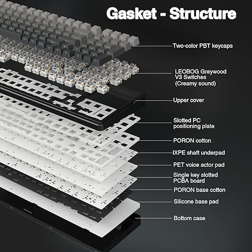 Miniatura 4 de AULA Teclado mecánico inalámbrico F99 Pro, estructura de junta, teclado personalizado intercambiable en caliente, retroiluminación RGB, sonido