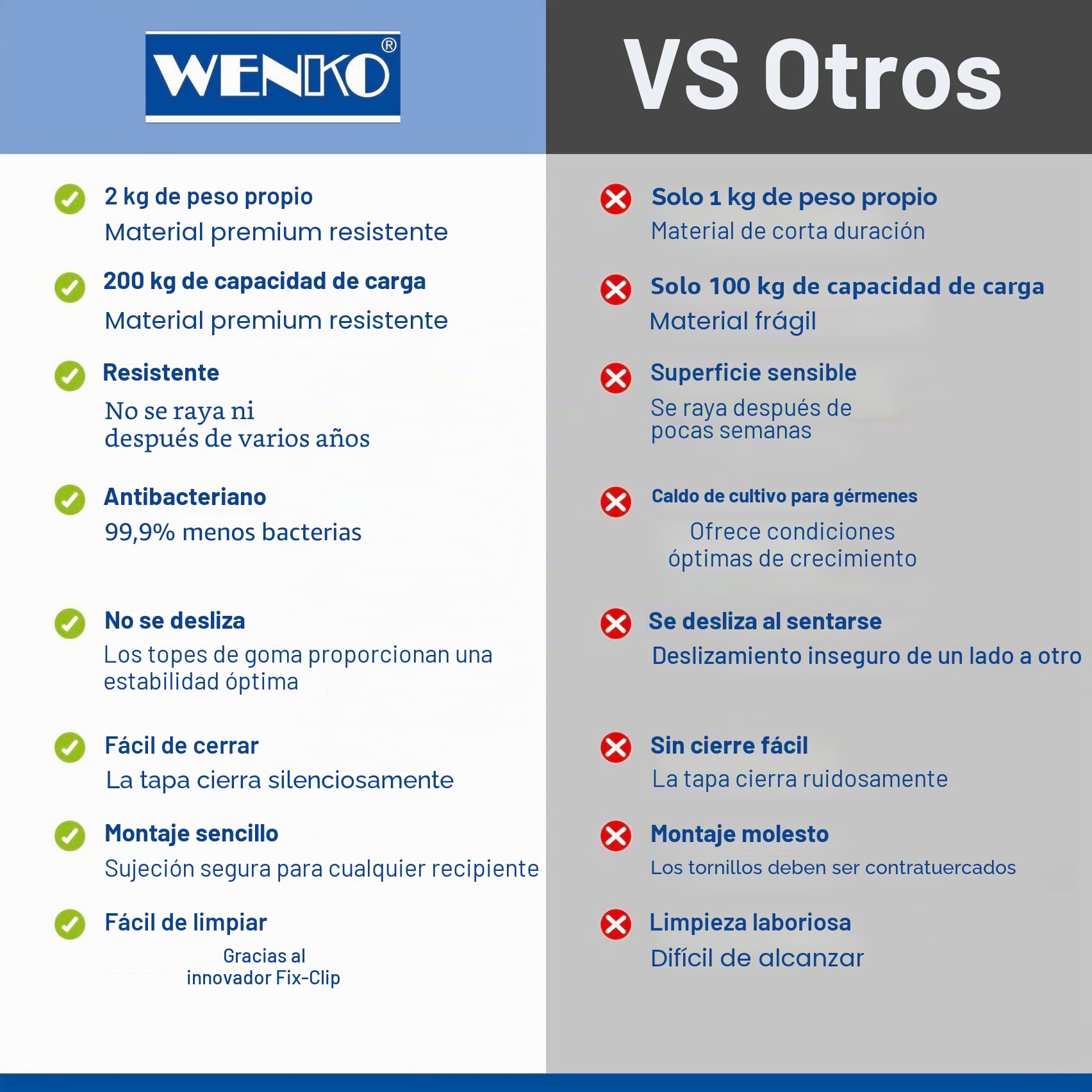 WENKO Tapa de WC Pop-Art - antibacteriano, dispositivo automático de descenso, sujeción higiénica Fix-Clip, Duroplast, 38 x 45 cm, Multicolor