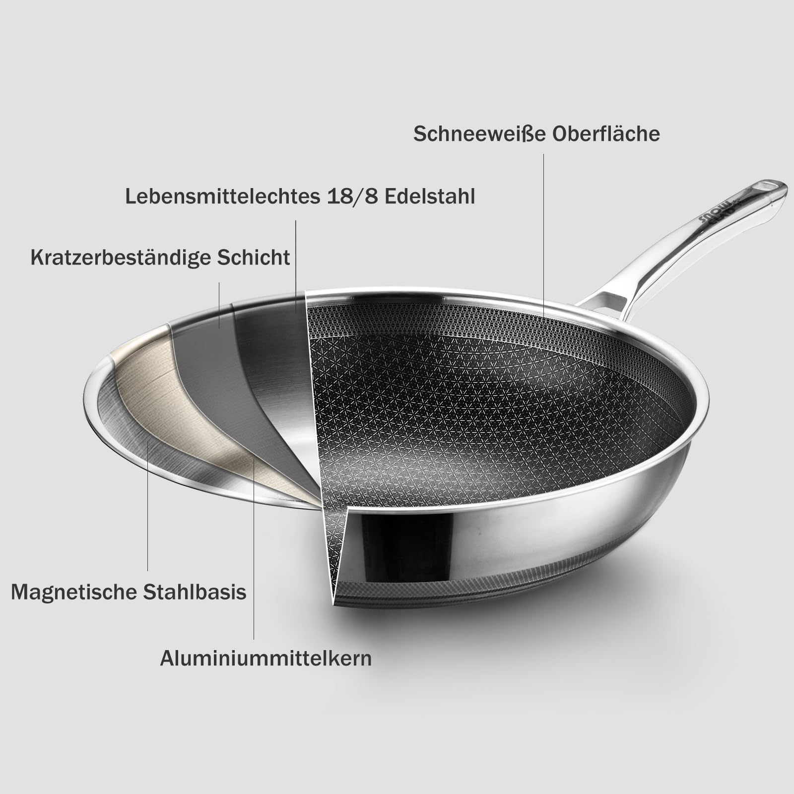 SNOWCLAD Wokpfanne Induktion 30cm Hybrid-Woks und Bratpfannen, Antihaft Wabenpfanne mit Deckel, Edelstahlpfanne, Für Alle Herdarten Geeignet, Ofen-und Spülmaschinenfest, Pfoa Frei