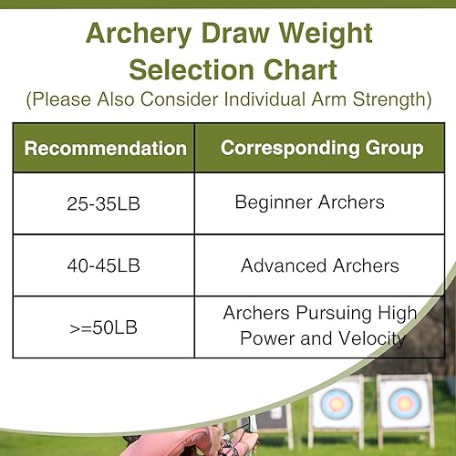 Vista 17 de Black Hunter Takedown - Arco largo de madera de 60 pulgadas para diestros y zurdos, arco de caza para práctica de entrenamiento de principiantes