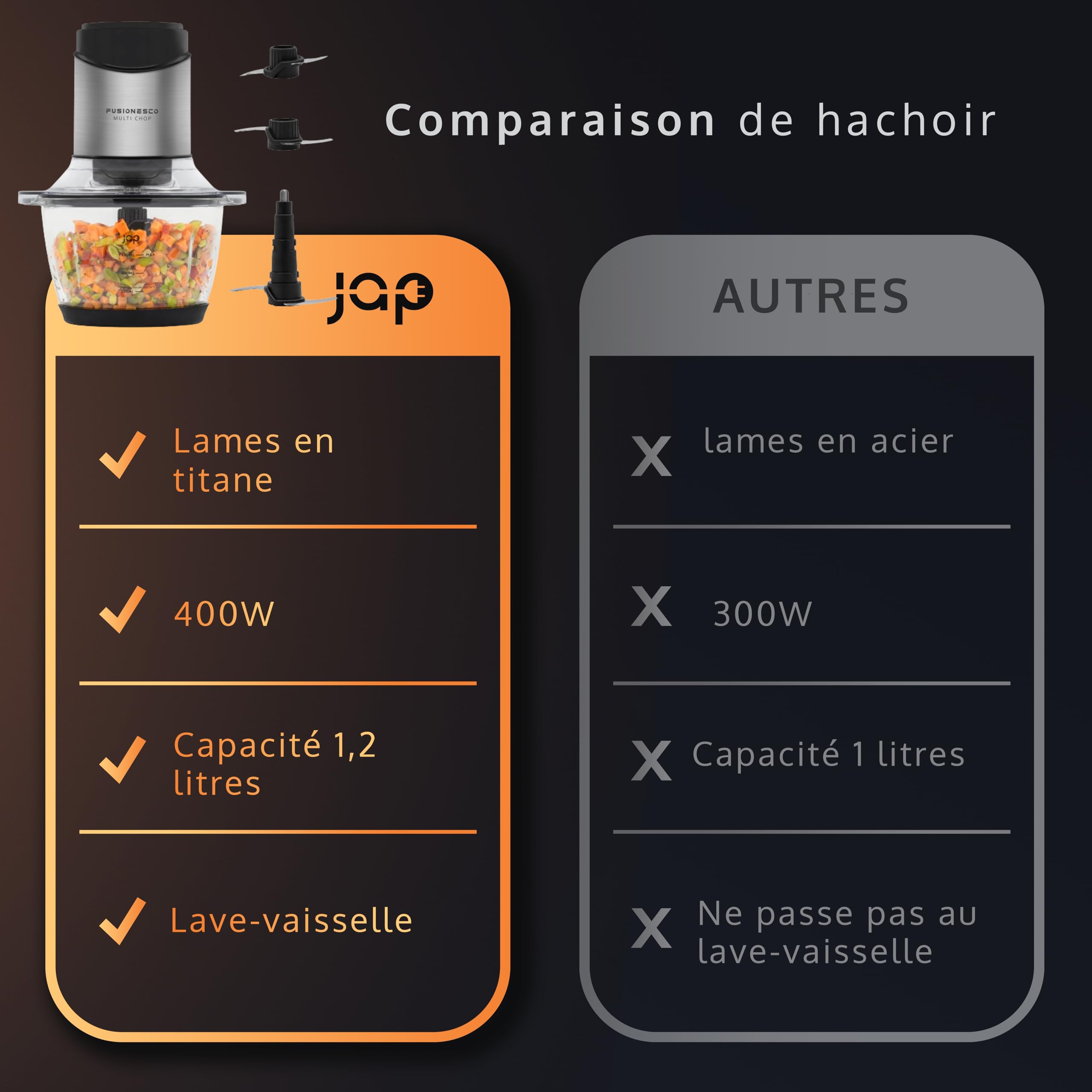 JAP Multi Chop Hachoir Électrique - Hachoir a viande - Blender - Mixeur soupe - Pour Hacher Viande, glaçons, Oignon, Herbes, Fruit Sec Rapide et Sans Efforts - 1.2L, 400W - Avec 6 lames en titane