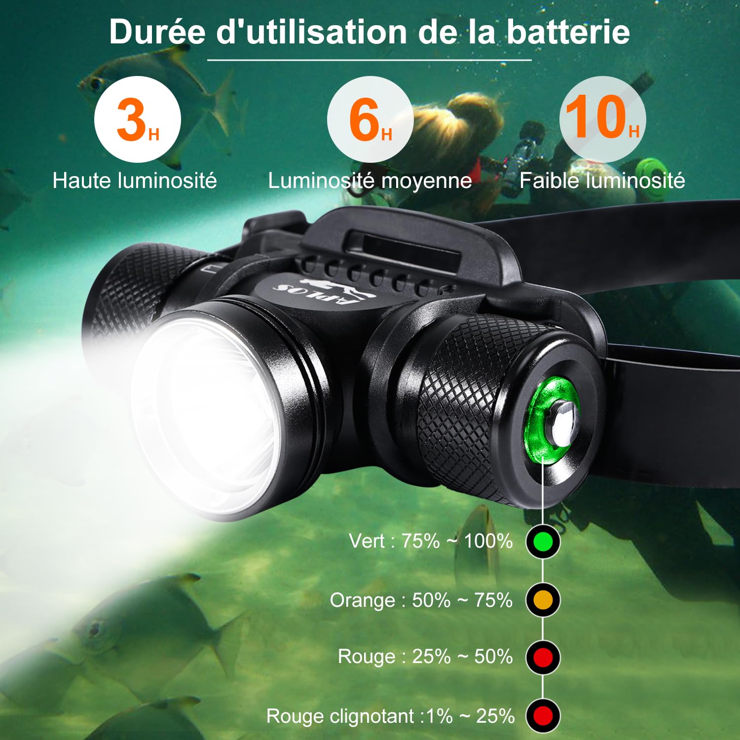APLOS H900 Lampe frontale de-plongée - 3000 lumens Lampe Frontale Rechargeable étanche pour plongée, 3 modes d'éclairage Étanche IP68 pour Natation randonnée Camping Chasse pêche