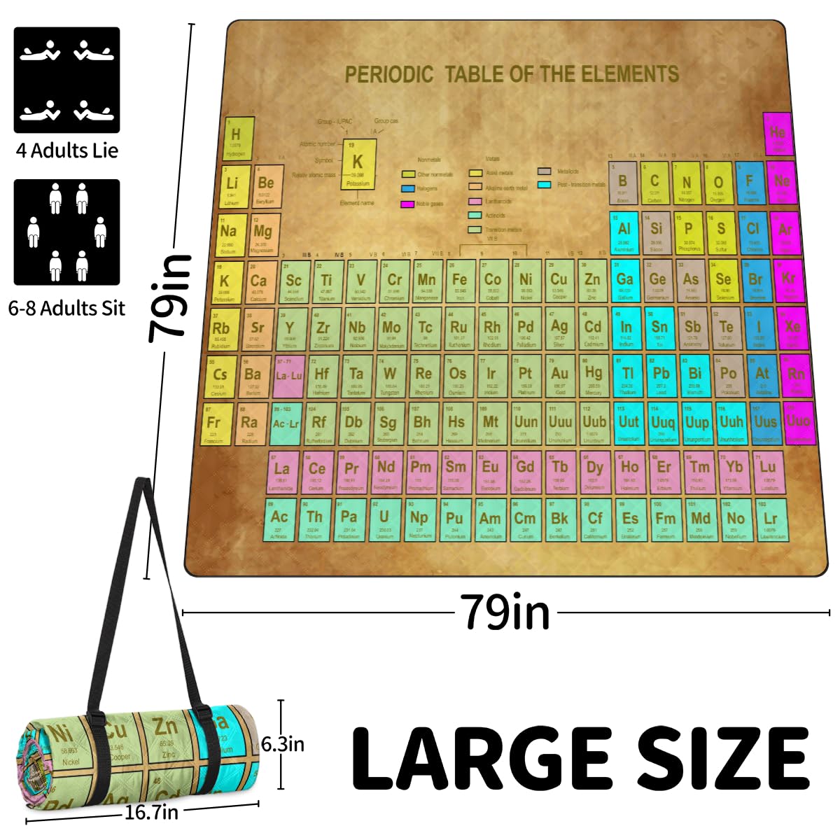 Póster De Tabla Periódica De Elementos Para Niños, Laminado, Tabla De Ciencia Y Química Para El Aula, (18 X 24 Pulgadas