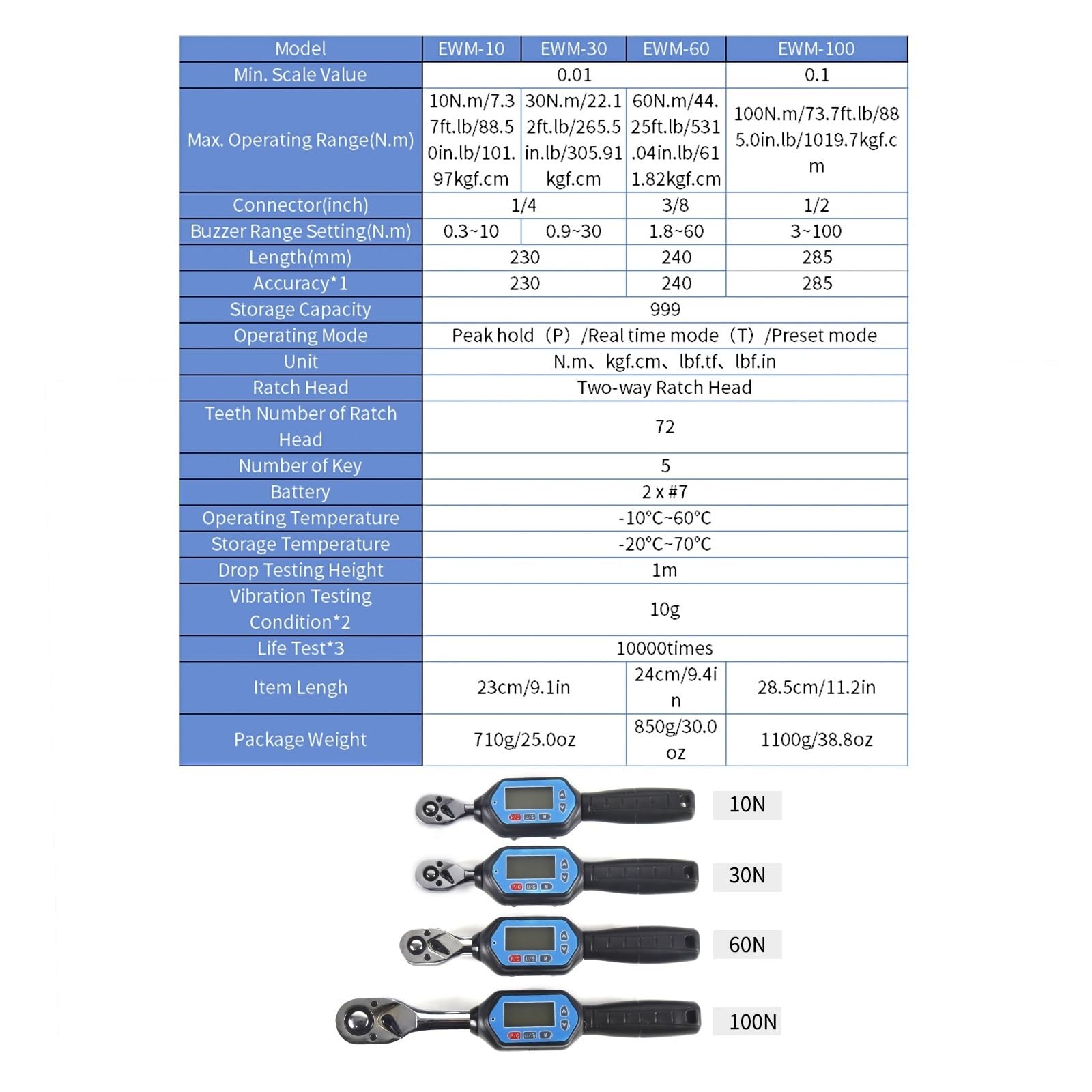 Set di Chiavi Dinamometriche Chiave Dinamometrica Digitale con Indicazione LED E Tracciamento del Picco, Chiave Dinamometrica con Attacco Quadro E Cicalino(EWM-60)