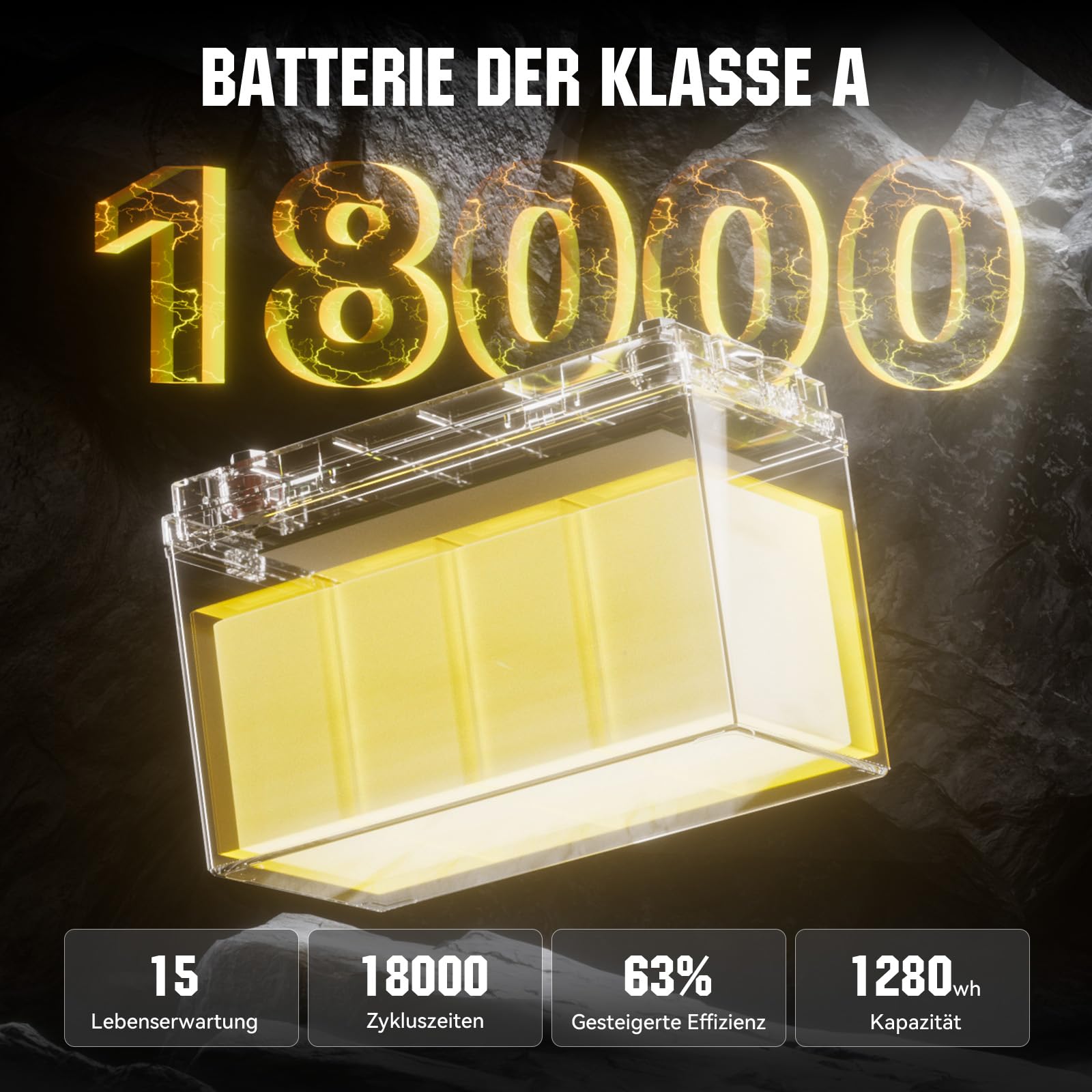 12V 100Ah LiFePO4 Batterie, Eingebauter 100A BMS, 18000 Tiefzyklen, Gruppe 31, Leichte Lithium-Eisenphosphat-Batterie für Hausenergie, Wohnmobil, Trolling-Motor, Marine, Solar, Off-Grid