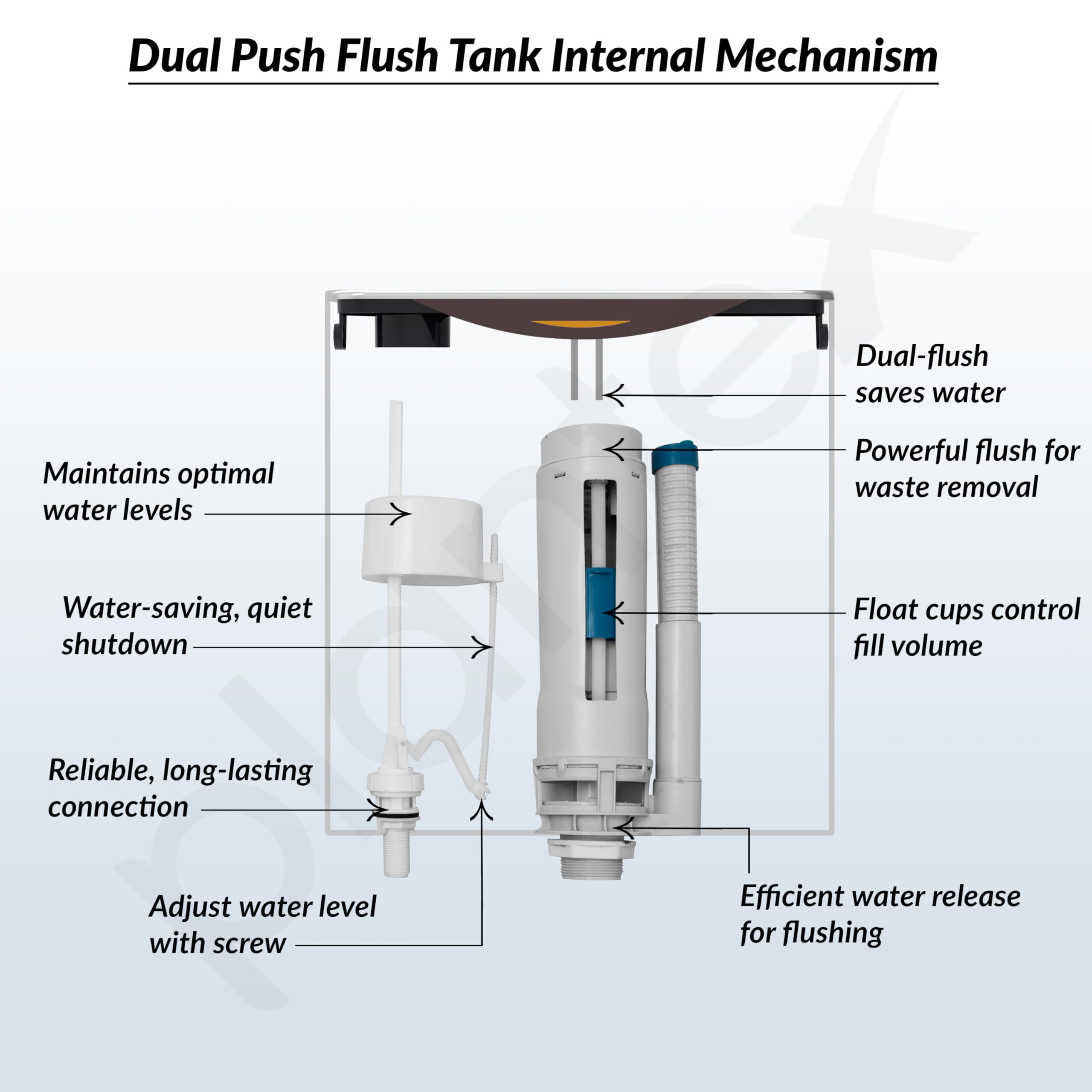 Plantex Flush Tank for Toilet with 10 Ltr Water Capacity/Dual Flushing Cistern for Bathroom/Polypropylene Toilet Flush Tank - Pack of 1 (Boss, Brown & White) 3
