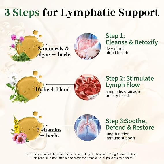 Migcopat 26-in-1 Liposomal Lymphatic Drainage Drops with Turmeric,Echinacea