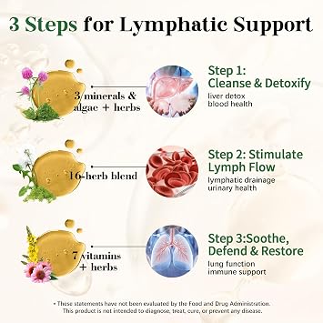 Migcopat 26-in-1 Liposomal Lymphatic Drainage Drops with Turmeric,Echinacea