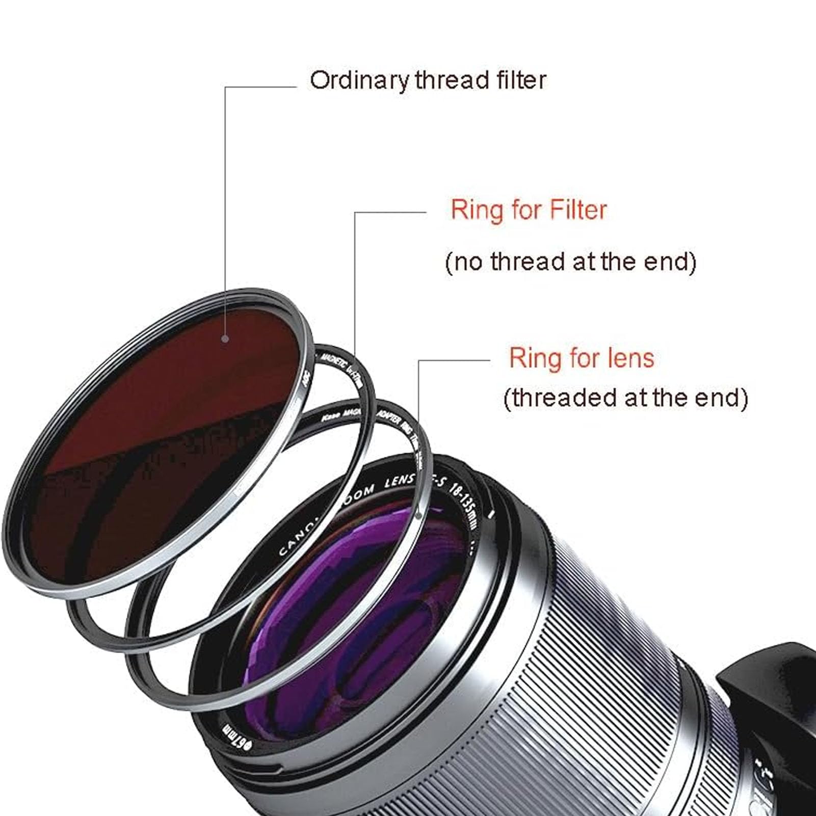 LICAEVEY 77-mm-Magnetadapterring-Kit, Objektiv- und Filteradapterring aus Aluminiumlegierung, Schraubgewinde, Filter auf Magnet, Upgrade für Fotografen, Schneller Wechsel, Präzise Passform