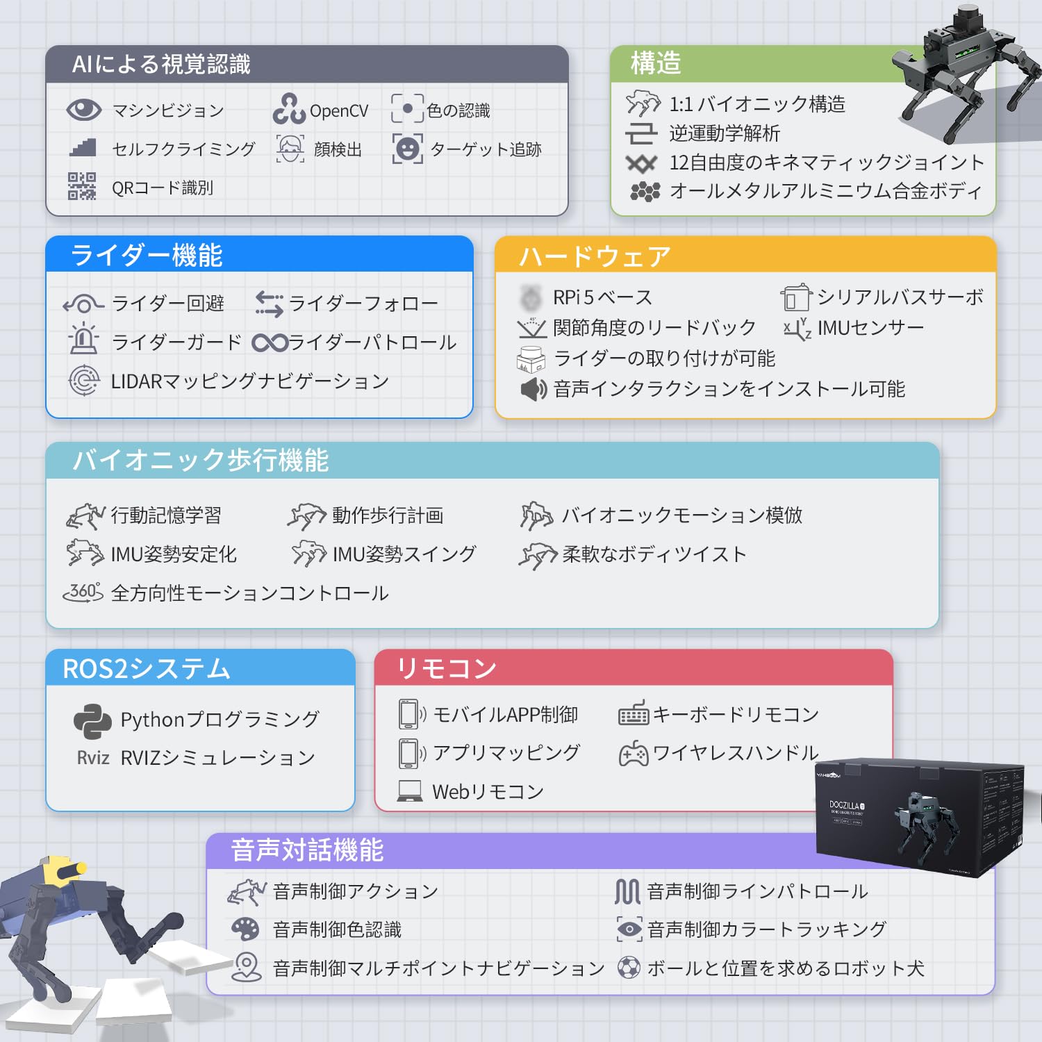 Amazon | Yahboom Raspberry Pi 5模生四足ロボット犬12-DOF 音声認識