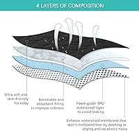 Vista 2 de Sábanas para Pack and Play Ajustables Protector Impermeable Acolchado, Paquete de 2 Almohadillas de Colchón de Corralito Compatibles con Graco Pack