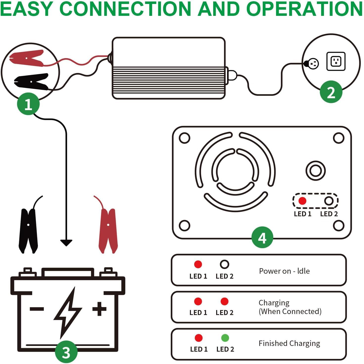 QDD Caricatore intelligente di manutenzione della batteria 12V 20A 14.6V Litio LiFePO4 Caricabatteria per barche camper, veicoli commerciali, batterie ricaricabili a ciclo profondo