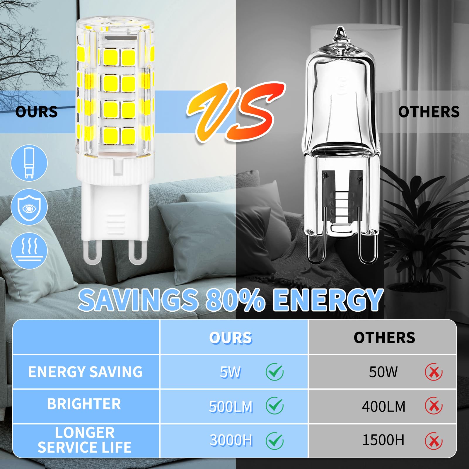 8 Pezzi G9 Lampadine LED, Bianco Freddo 5W 6000K 500LM Equivalente 40W Lampada Alogena, 220-240V Angolo a fascio 360 °, Non Dimmerabile, lampadina g9 led per Soggiorni, Camere da Letto, Corridoi