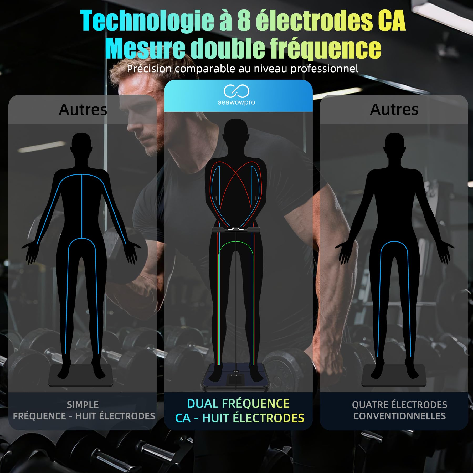 Balance Connectée Impédancemètre 8 Électrodes Professionnelle, Pèse Personne Masse Graisseuse et Muscle avec Poignée, 28 Mesures (Poids, IMC, Graisse), Grand Écran LED, Max 180kg/400lb