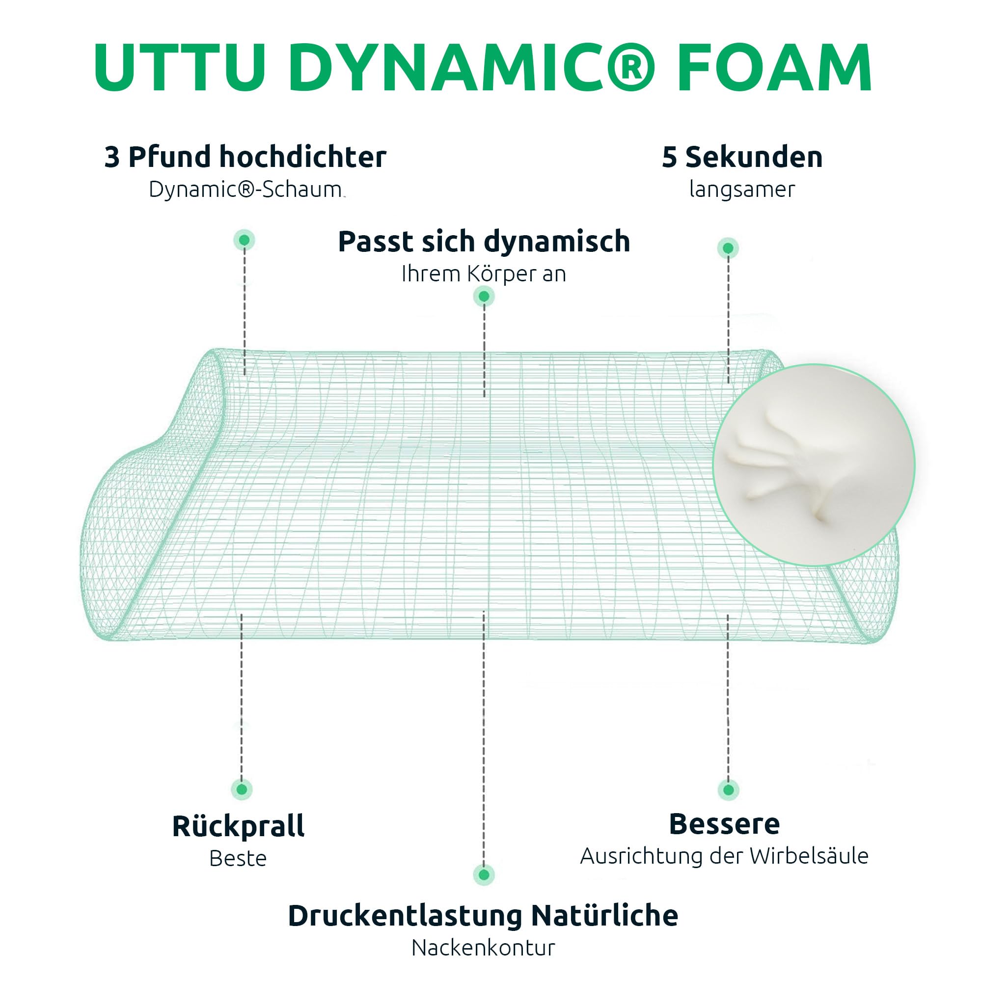 UTTU Memory Foam Kissen, Ergonomisches Nackenkissen 60x35x13/11cm