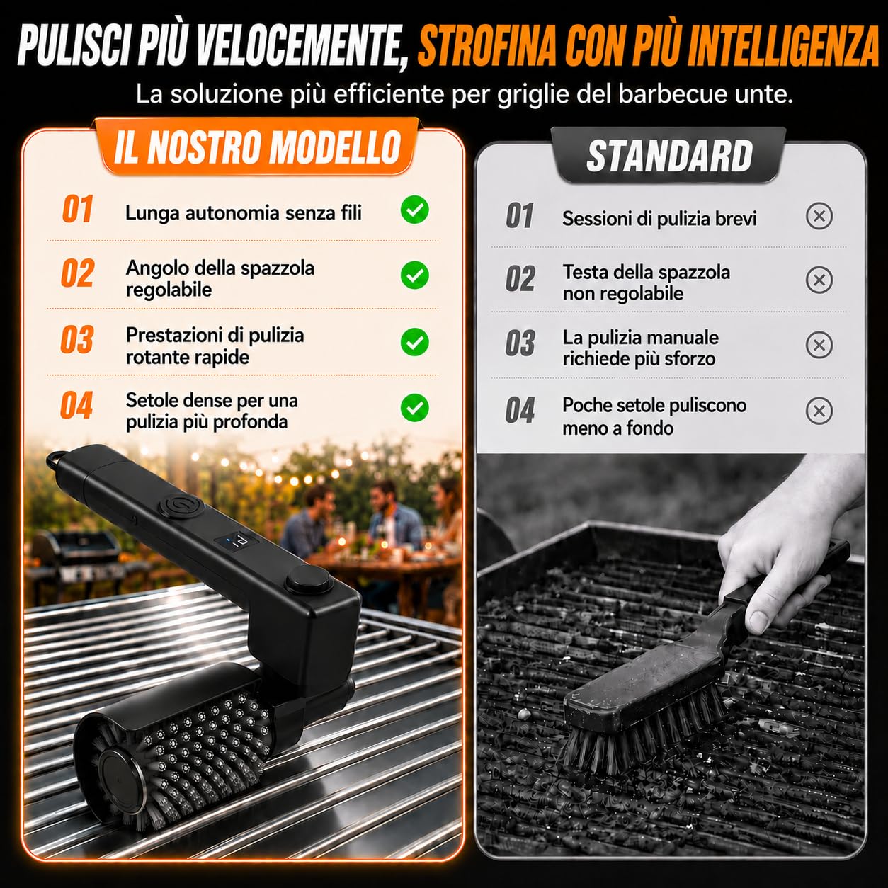 Spazzola Elettrica per Barbecue Senza Fili Angolo 270° Regolabile | 3 livelli pulizia, durata 90 min, impermeabile IPX7, testine acciaio inox e nylon, USB-C, grigliate e barbecue carbonella