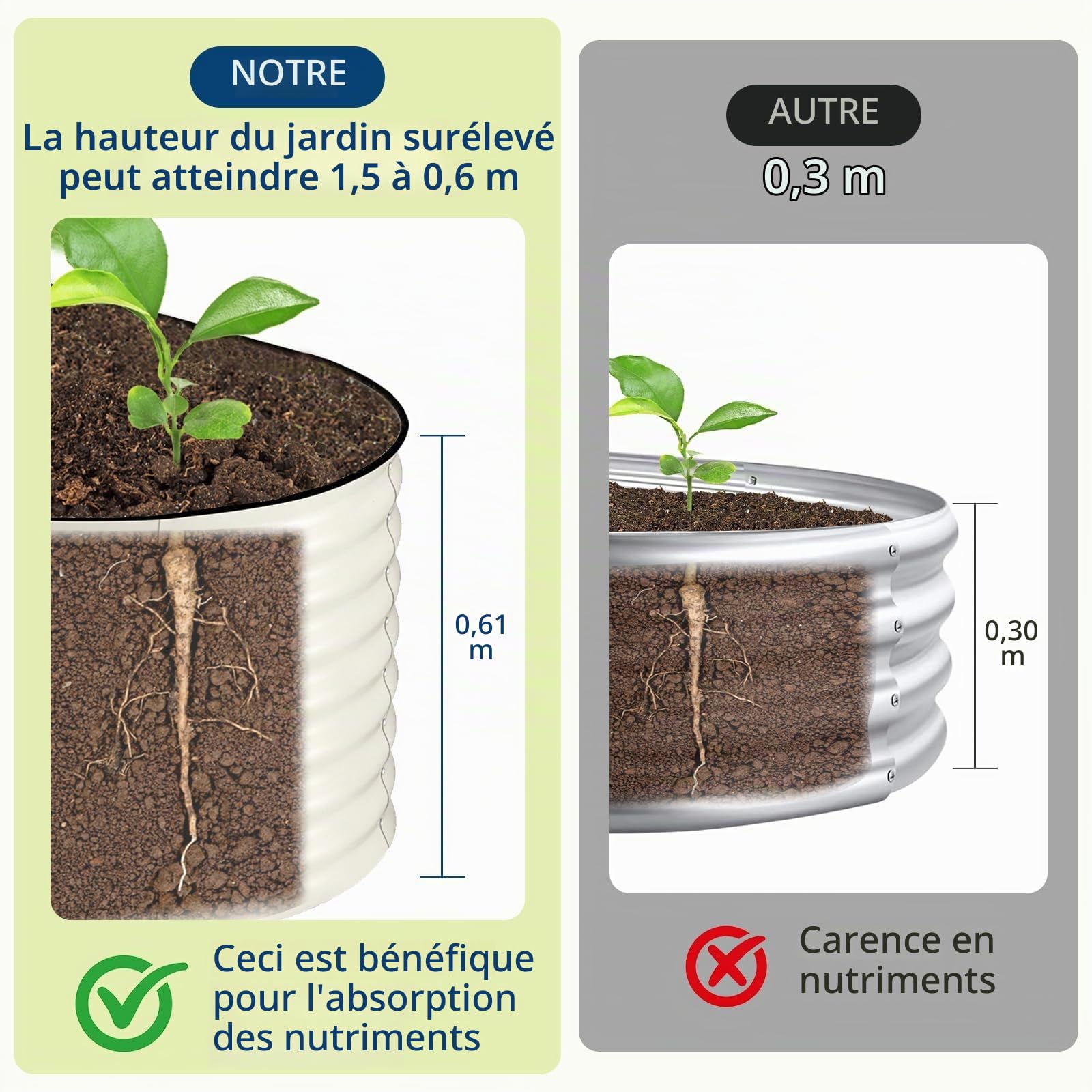 Garvee Lot de 2 bacs de Jardin surélevés Robustes en Acier galvanisé – Protection antirouille et Bandes Anti-coupures, Montage Facile (Beige, 240 * 60 * 60cm)