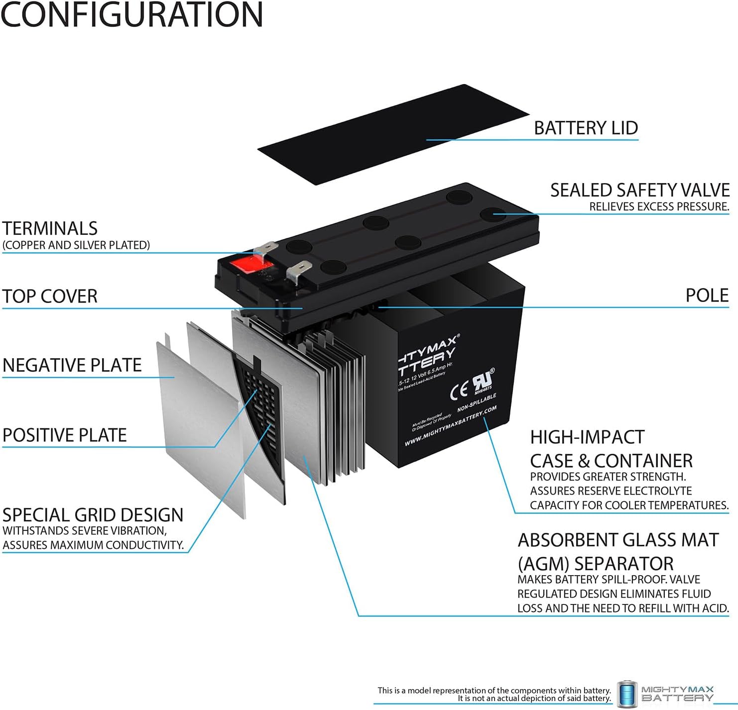 Mighty Max Battery 12V, 6.5Ah, AGM, F2 Terminal, Replacement Battery Compatible with Razor Black Label E100