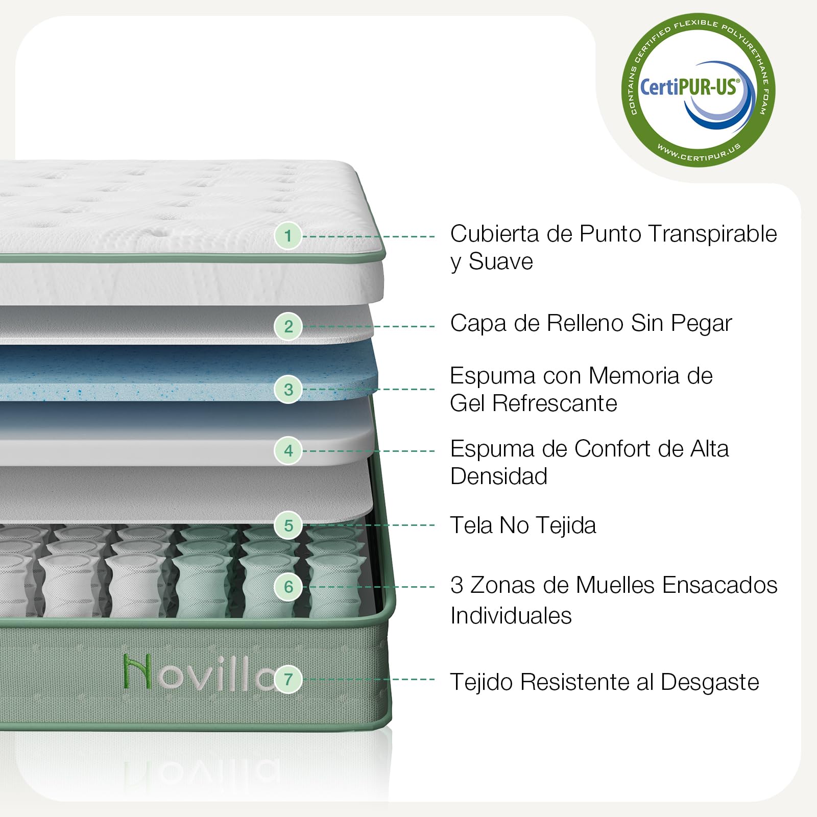 Novilla Colchones 90x190 Viscoelástico, Colchón Muelles Ensacados, Espuma de Gel con Memoria, Firmeza Media, Cómodo y Transpirable, Soporte Preciso, Altura 20 cm