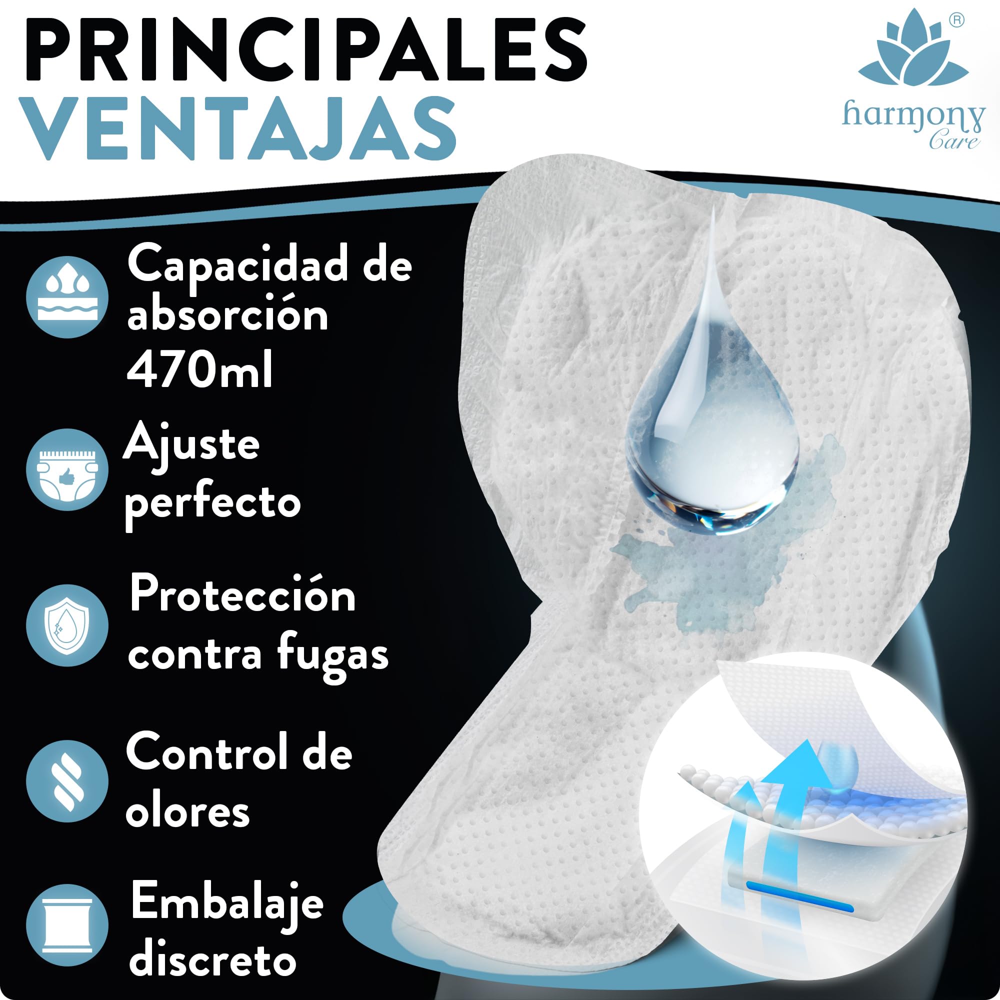 Harmony Care® Men - Compresas de incontinencia súper absorbentes para hombres leve a moderada - Discretas compresas para hombres en caso de incontinencia - 120 unidades