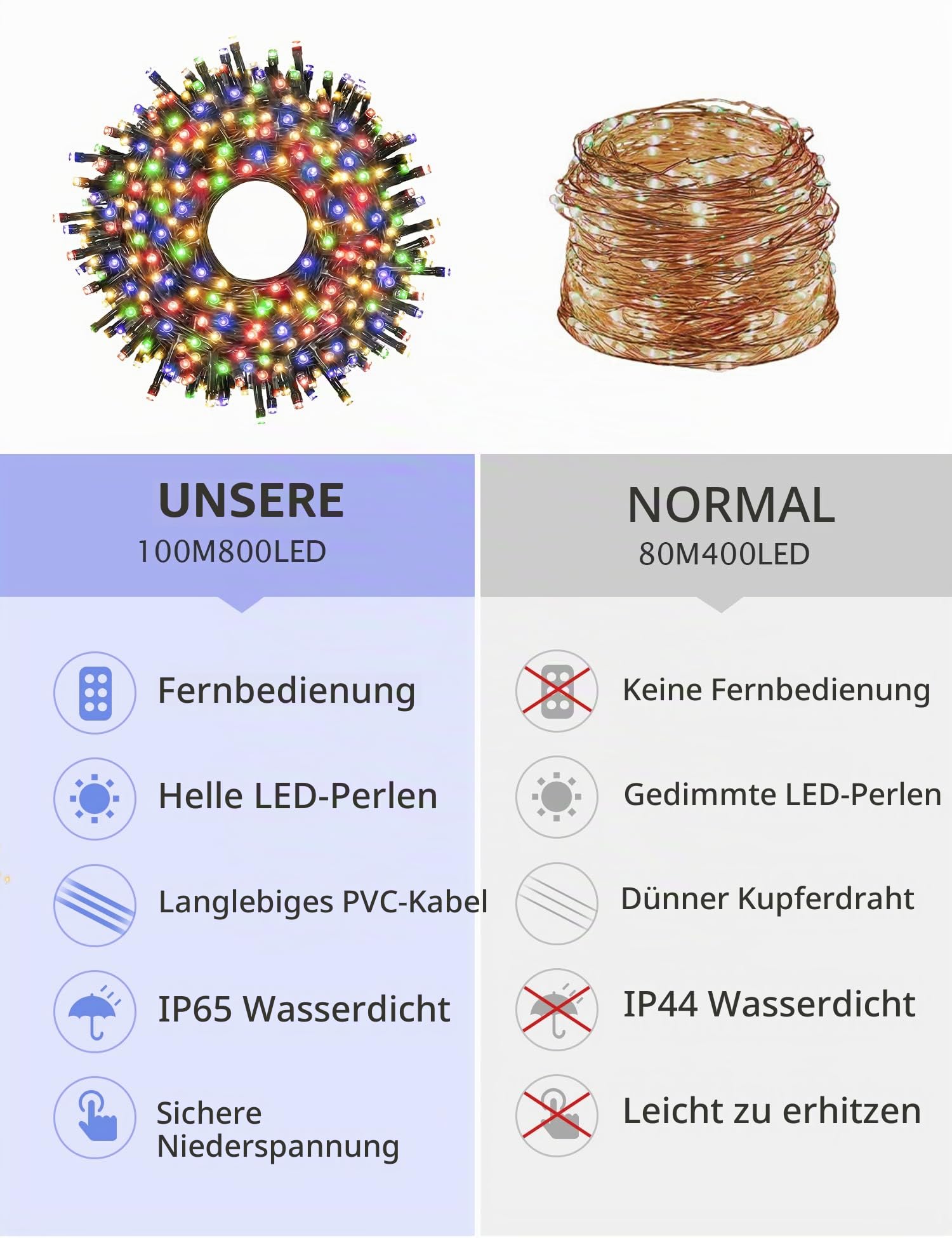 GYLEFY 100M Lichterkette Außen für Weihnachtsdeko, Bunt | Weihnachtslichterkette mit Fernbedienung, IP65 Wasserdicht, 8 Modi mit Timer, Dekoration für Partys, Innen & Außen