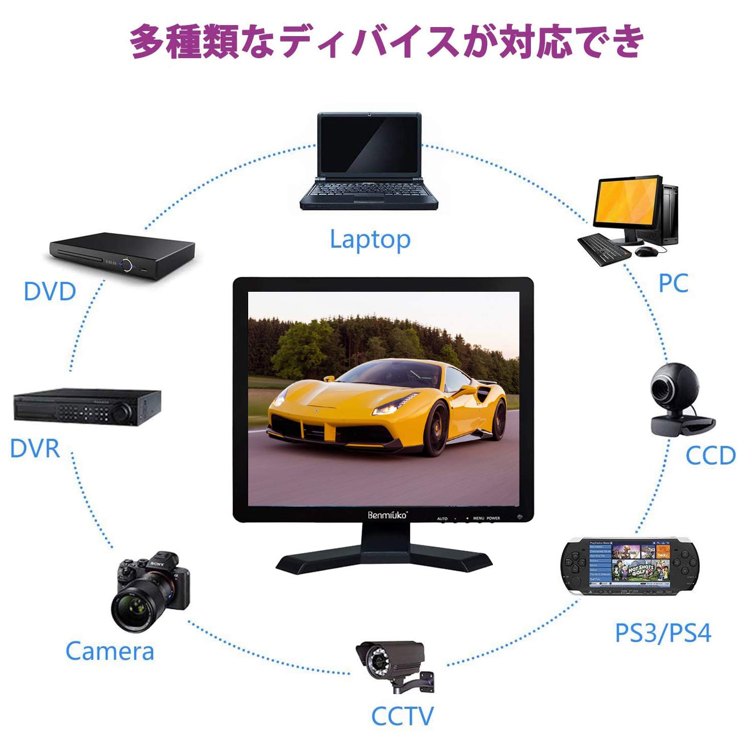 Amazon.co.jp: 15インチ 監視カメラのモニター 小型テレビ 多