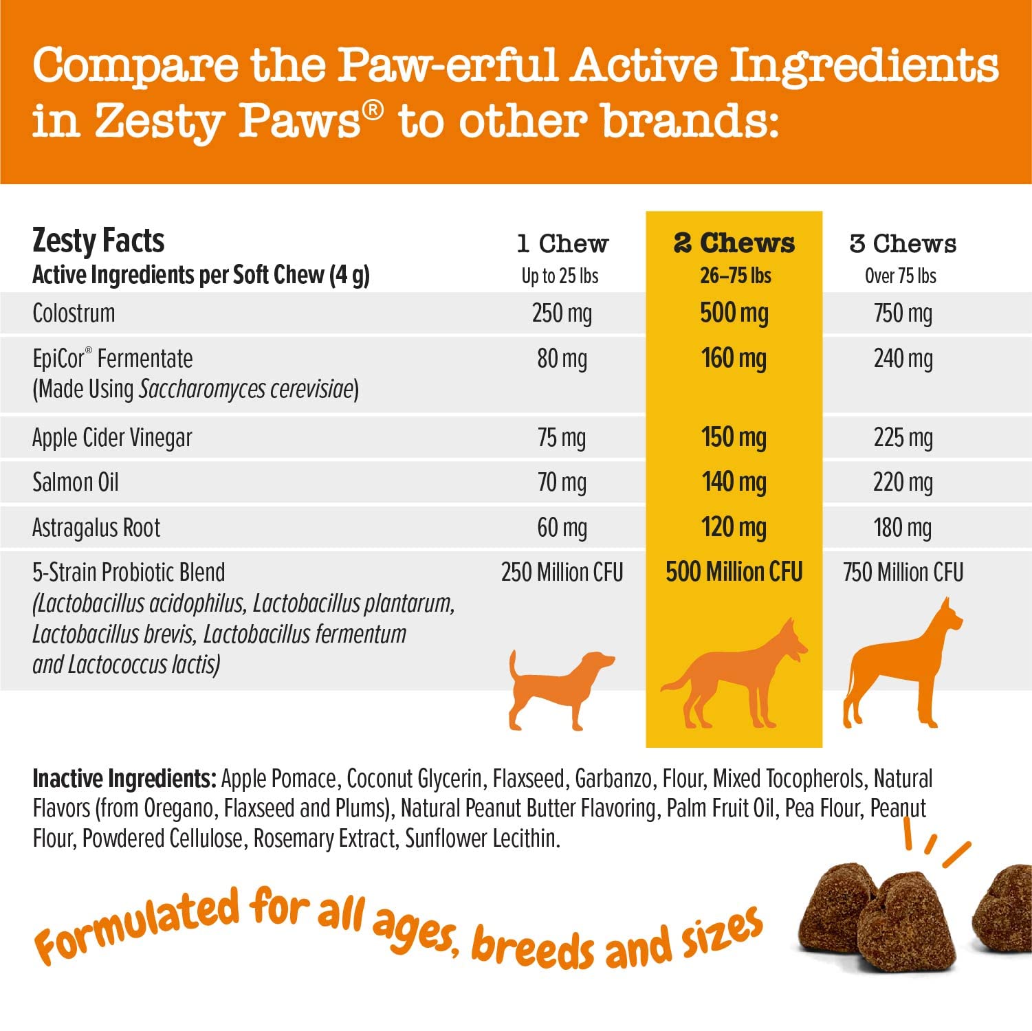 Buy Zesty Paws Allergy Immune Supplement for Dogs with Omega 3 Wild