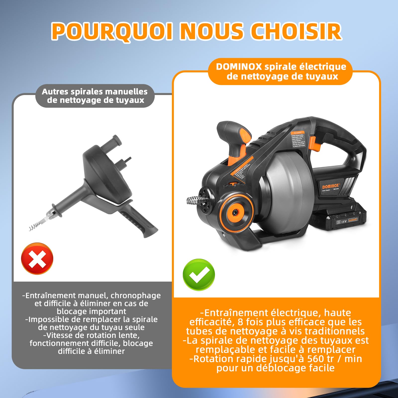 18V Furet Déboucheur Canalisation Avec 7,6m Acier à ressort Arbre Télescopique pour 19-51mm Tuyaux, Tarière de Vidange sans Fil pour Toilettes, Cuisine, Salle de Bains (Batterie Incluse)