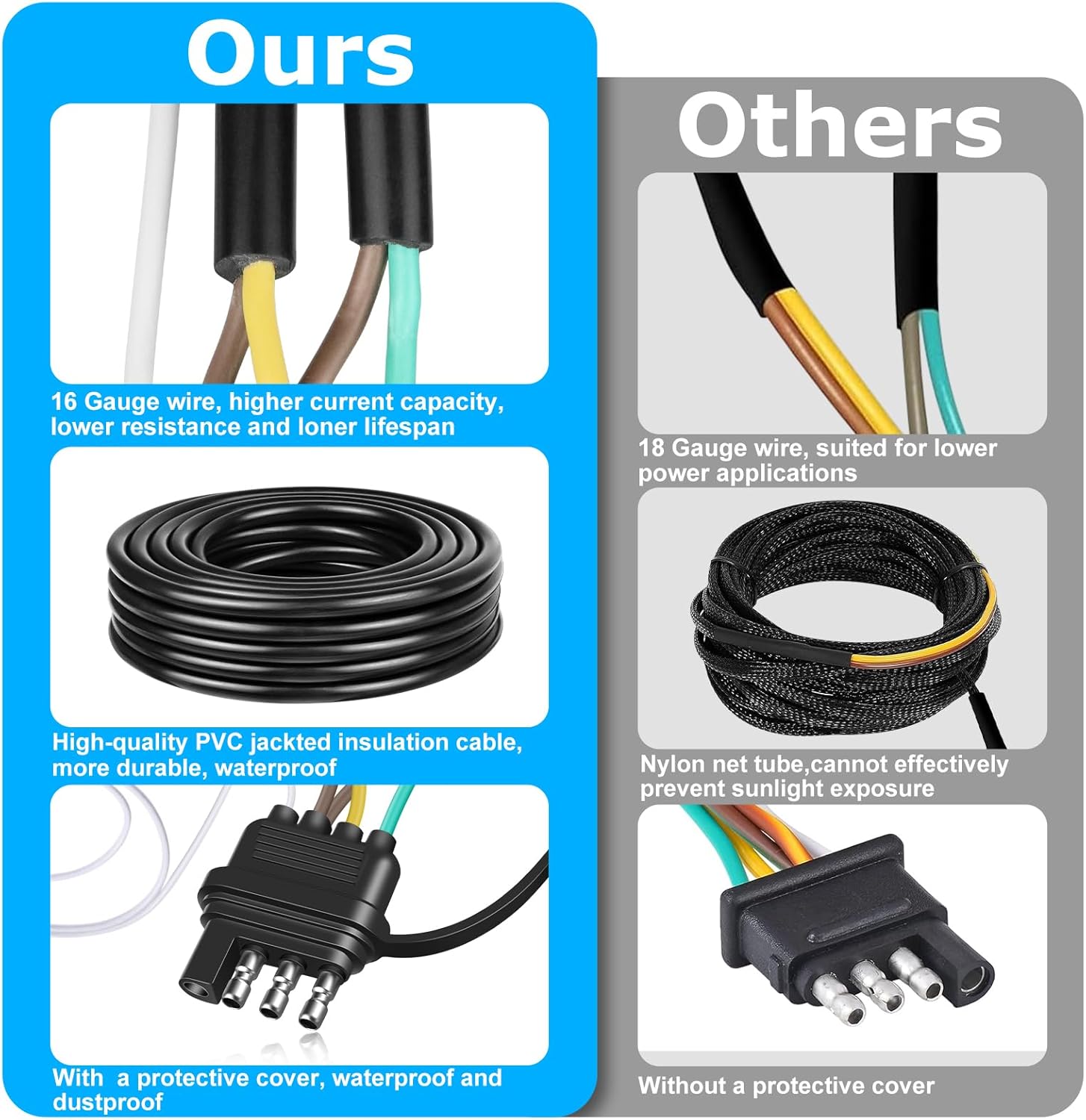 35FT 4 Pin 5 Wire Trailer Wiring Harness, 16AWG Trailer Light Wiring Kit with PVC Jacketed, Waterproof 4 Way Flat 5 Wire Trailer Light Connector Plug for Boat Trailer RV Both-Side Taillights Rewiring