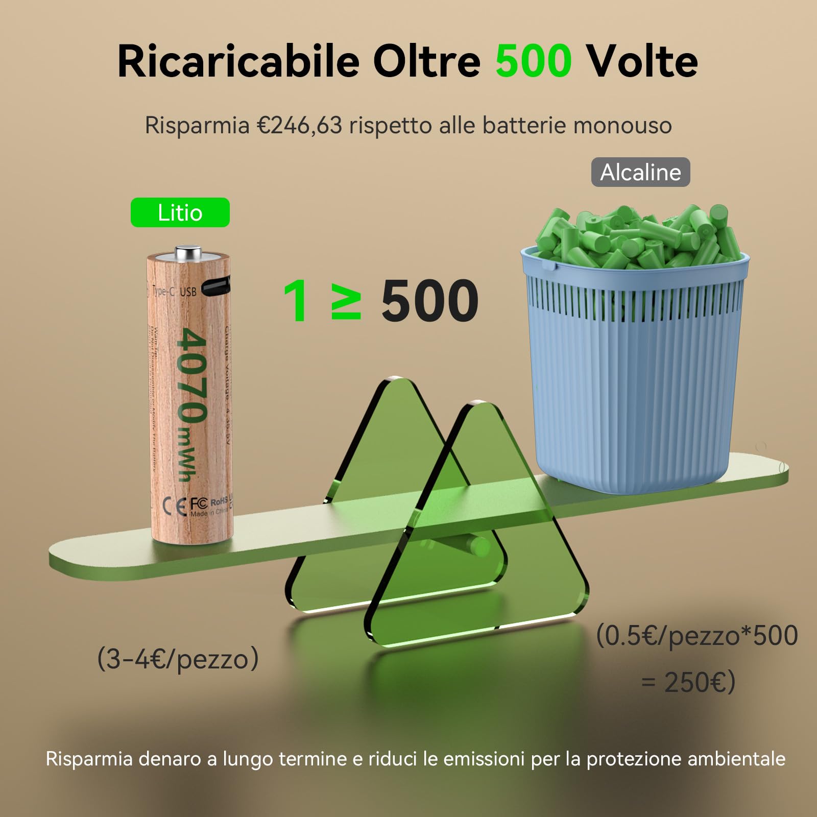 Set di 8 batterie al litio AA da 4070 mWh, 1,5 V, con cavo di ricarica USB‑C 5V/2A da 1 a 4, potenti prestazioni per controller di gioco, serrature intelligenti, telecamere di sorveglianza