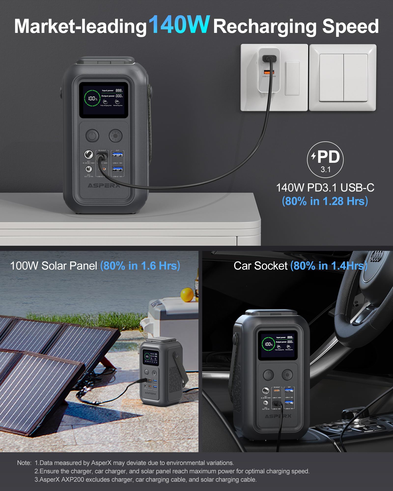 Amazon.com: AsperX Portable Power Station (60,000mAh), Dual