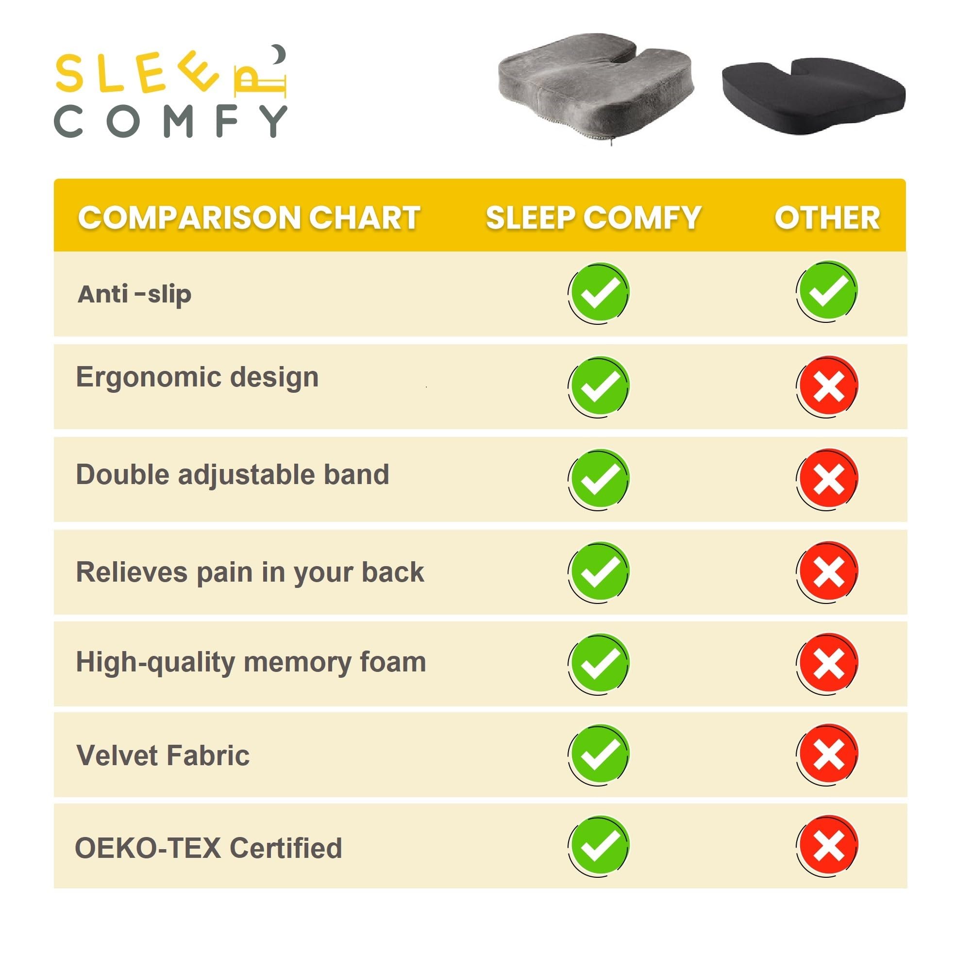 SLEEP COMFY Cojín ortopédico premium de espuma viscoelástica para alivio del coxis (dureza media), cojín para coxis para reducir el dolor, cojín de cadera y hemorroides para silla de oficina, silla de