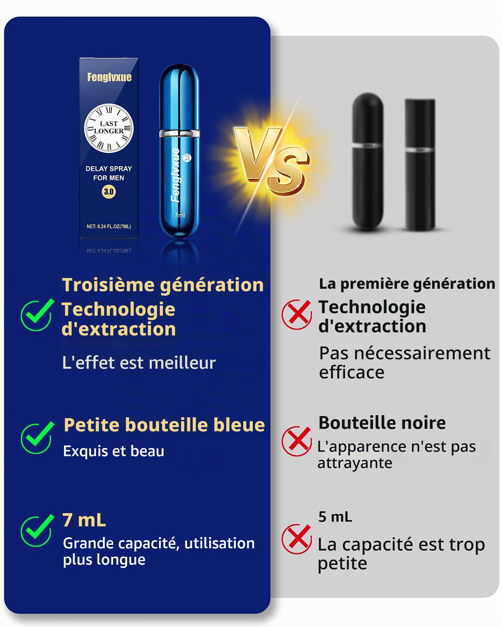 Spray Retardateur pour Homme, Spray de retard pour les hommes, Extraction naturelle des plantes Technologie de troisième génération 3.0, （7ML)