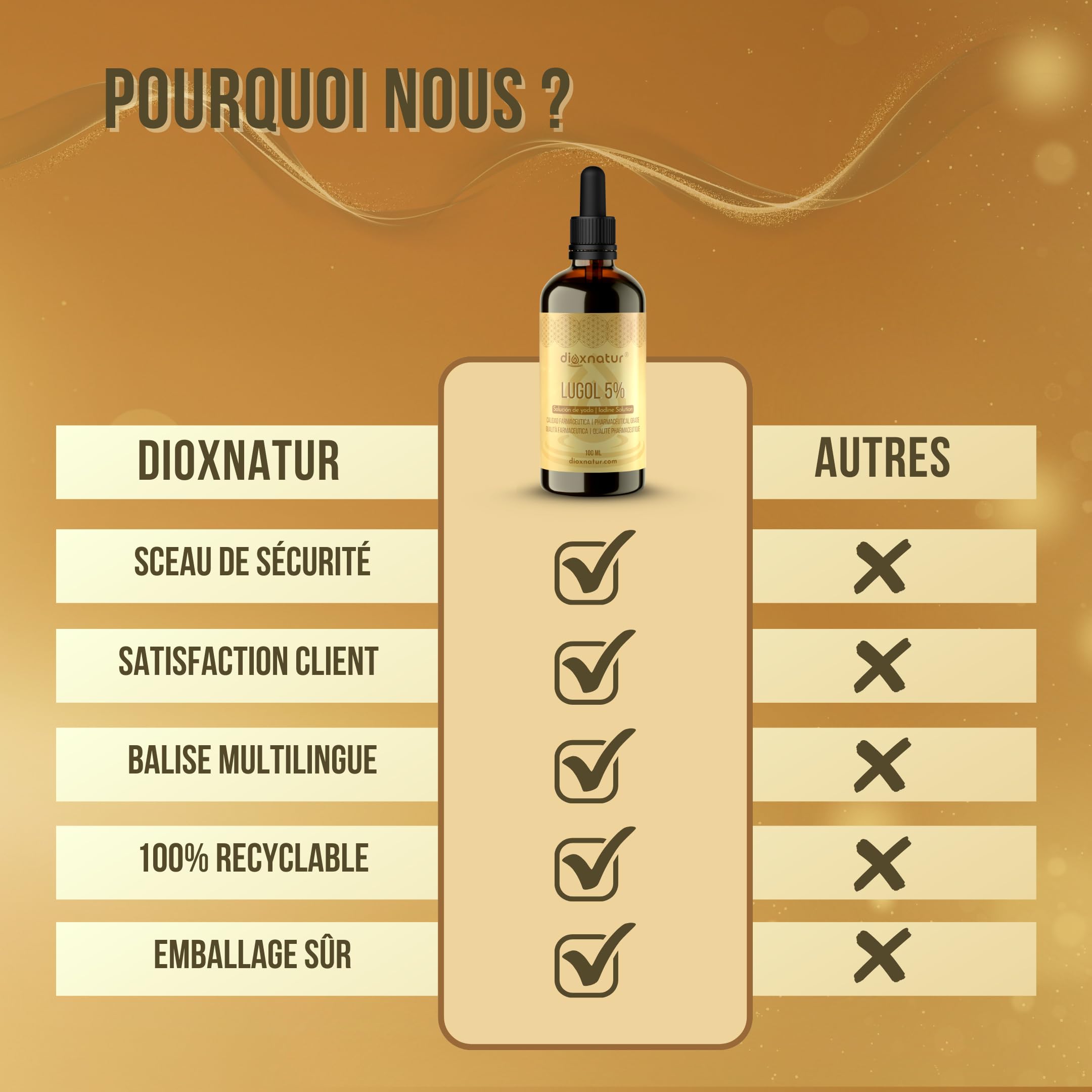 Solution de Lugol 5% de qualité pharmaceutique 100ml Gouttes d'iode liquide et d'iodure de potassium avec pipette de dosage précis