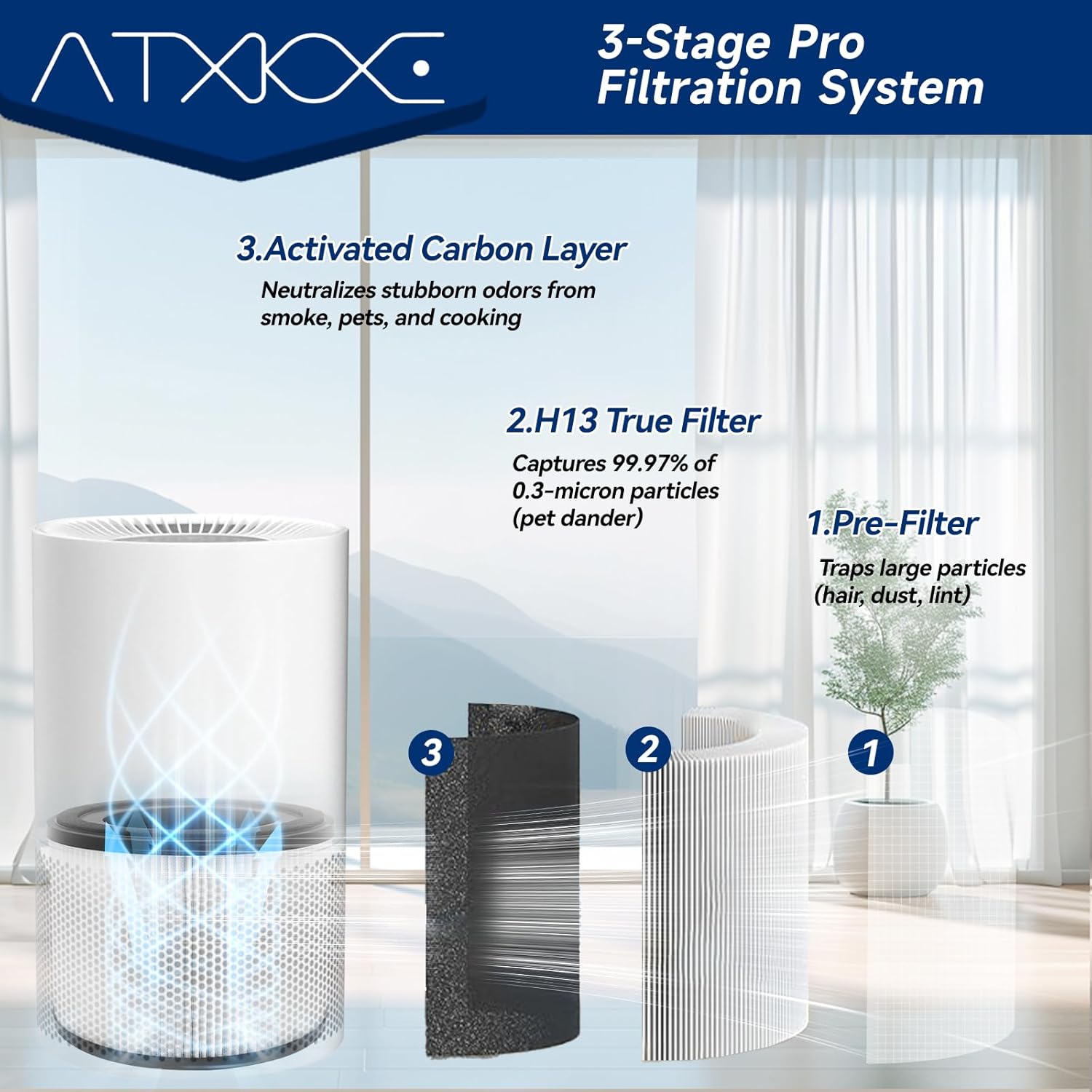 ATXKXE 2 Pack AP-S0610L Air Filter Replacement Fit for Mooka AP-S0610L Air Purifier, 3-in-1 True Filter - Image 5