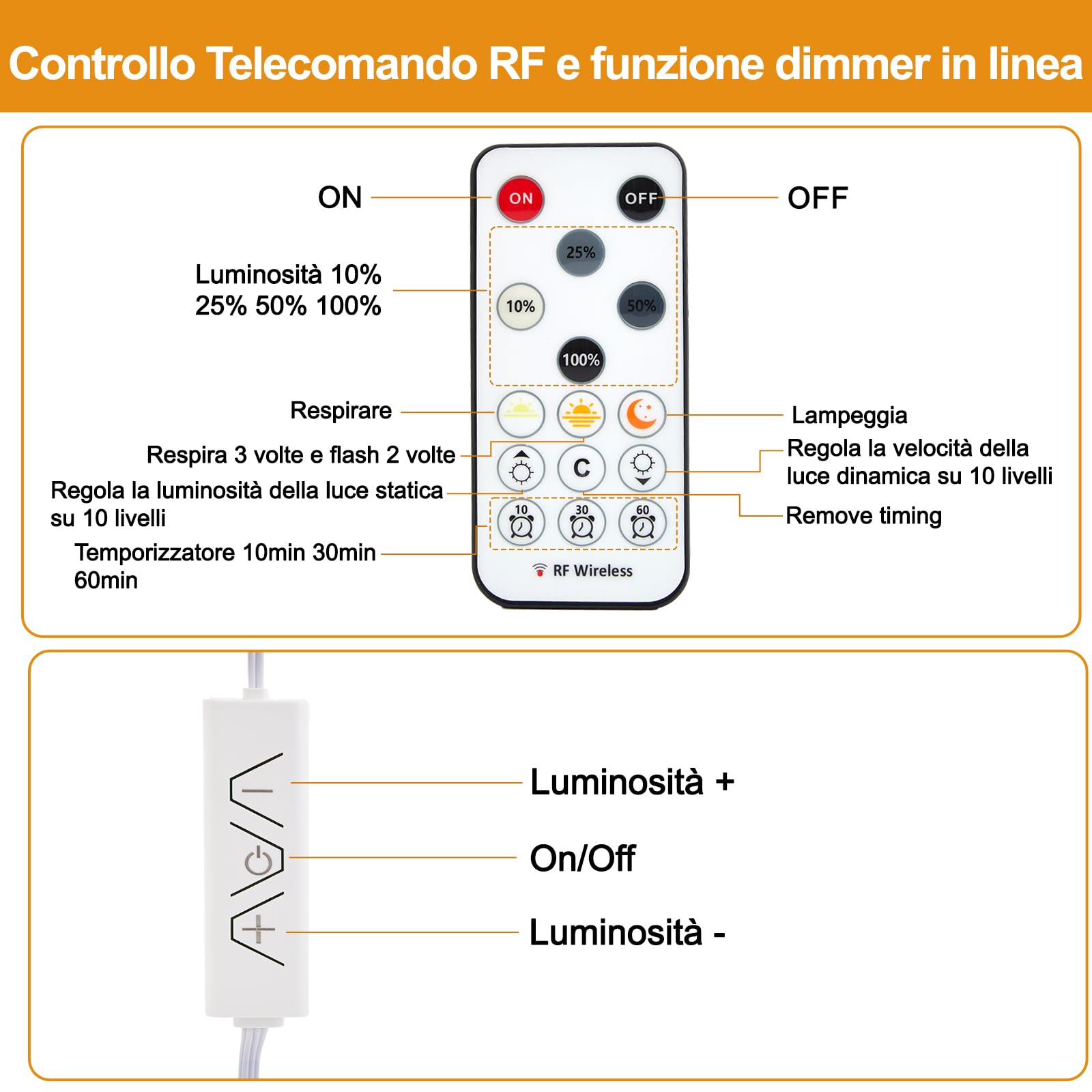 Enteenly Striscia LED COB Bianco Caldo 3 Metri, Kit Luce Striscia Sottopensile con Telecomando RF per Vetrina, Cucina, Scrivania, Mensola, Armadio, con Adattatore 24V, 2700K