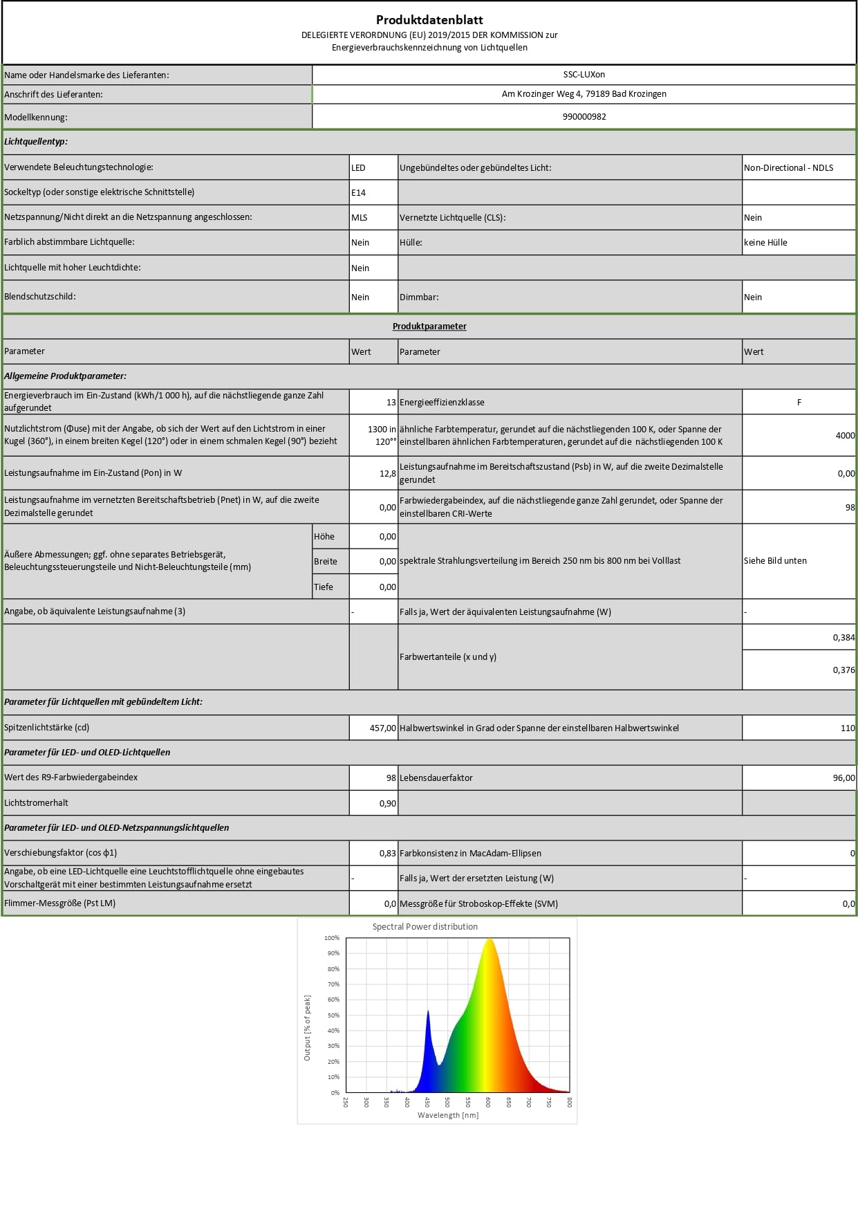 SSC-LUXon Pflanzenlampe 4er Set E27 LED Vollspektrum Grow 13W 1300 Lumen | Vier Wachstumslampen mit Vollspektrum-Licht - rot & blau für Wachstum & Blüte, E27-Sockel für Steh- & Tischleuchten
