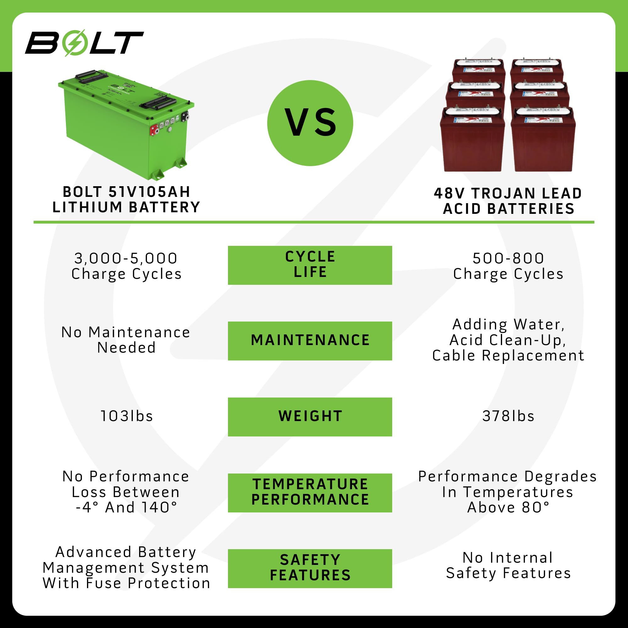 Amazon.com: Bolt Energy USA 48 Volt LiFePO4 Lithium Battery