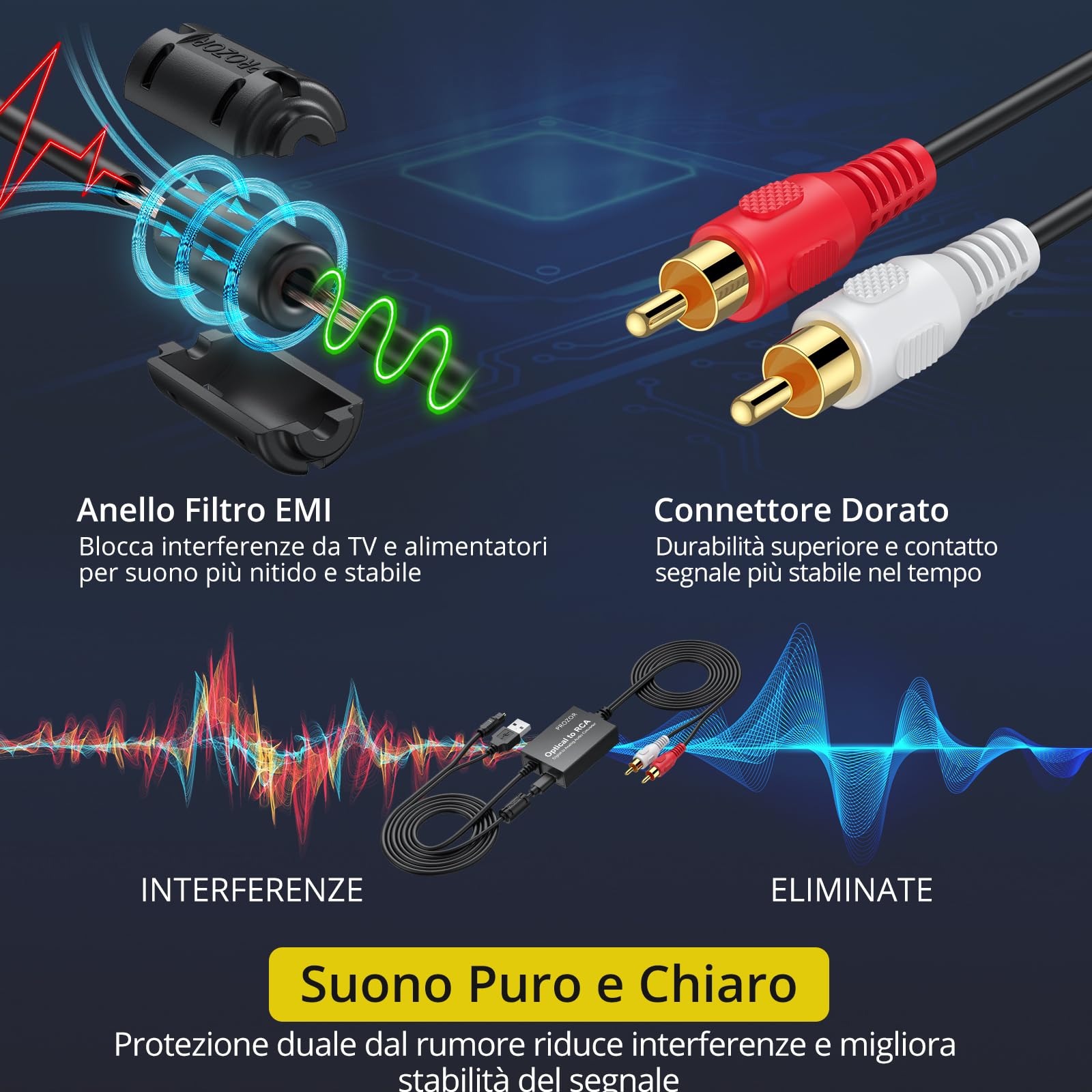 PROZOR DAC 2.1m SPDIF a RCA 192KHz/24bit Adattatore Ottico Toslink a AV Convertitore Audio Digitale a Analogico