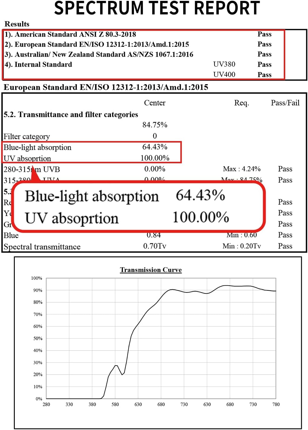 Goiteia Photochromic Night Driving Glasses for Men & Women, Anti Glare Night Vision Glasses for Driving, Blocks Blue Light from LED Headlights, Dual AR Coating